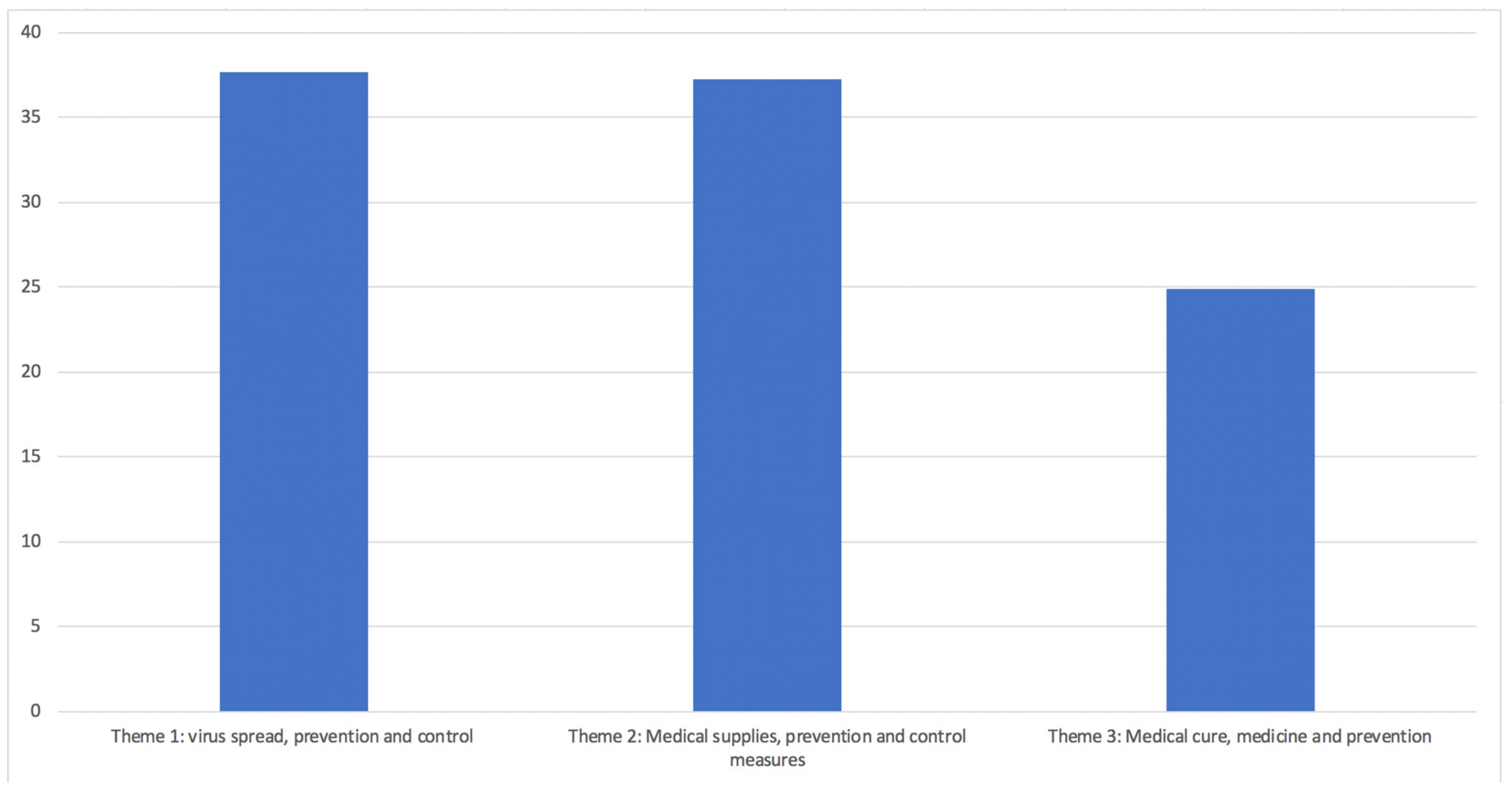 Ijerph 19 09800 g006