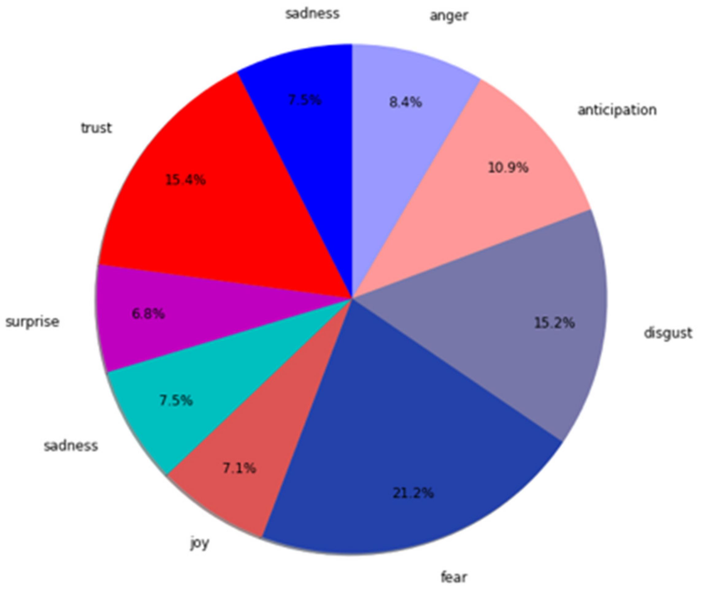 Ijerph 19 09800 g007