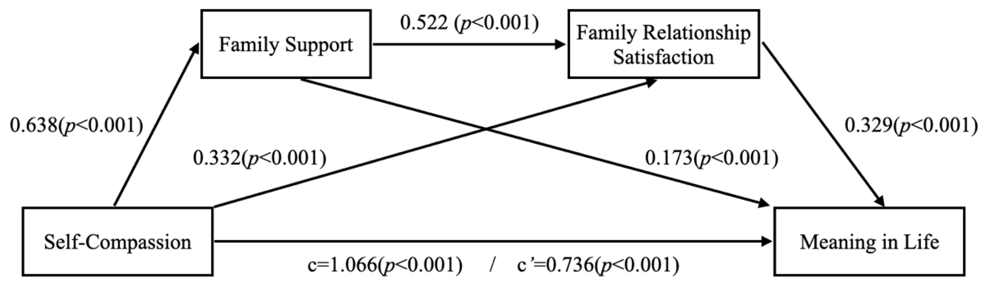 Ijerph 19 09806 g002 550