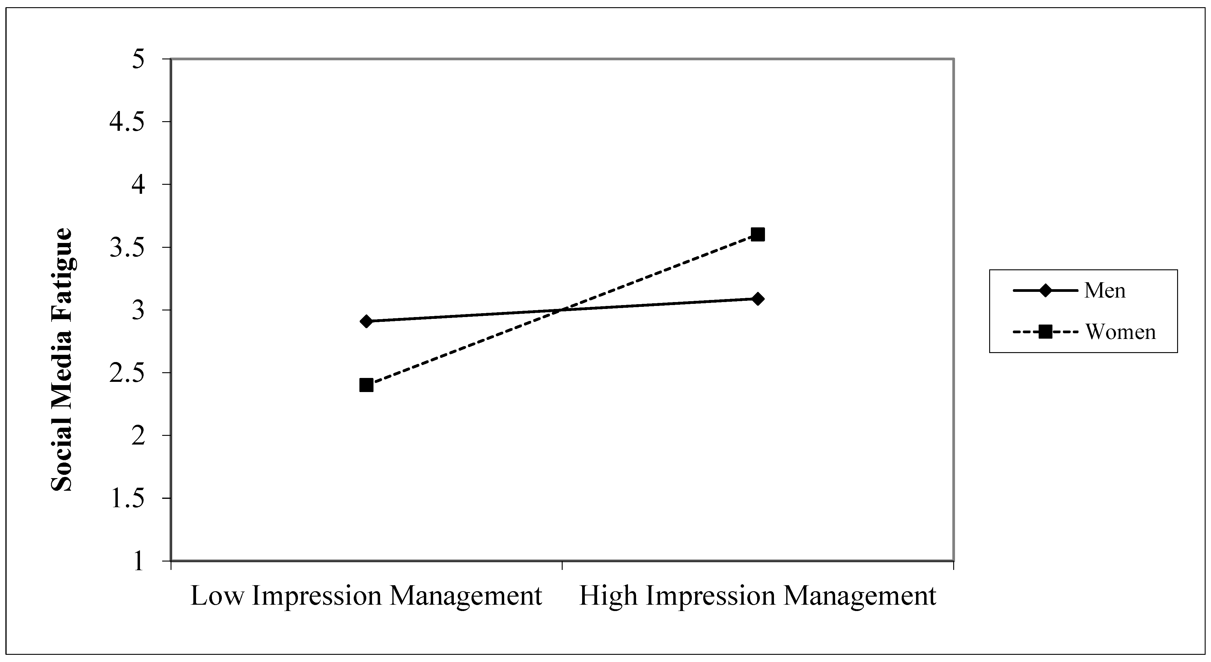 Ijerph 19 09808 g002 Ijerph 19 09808 g002