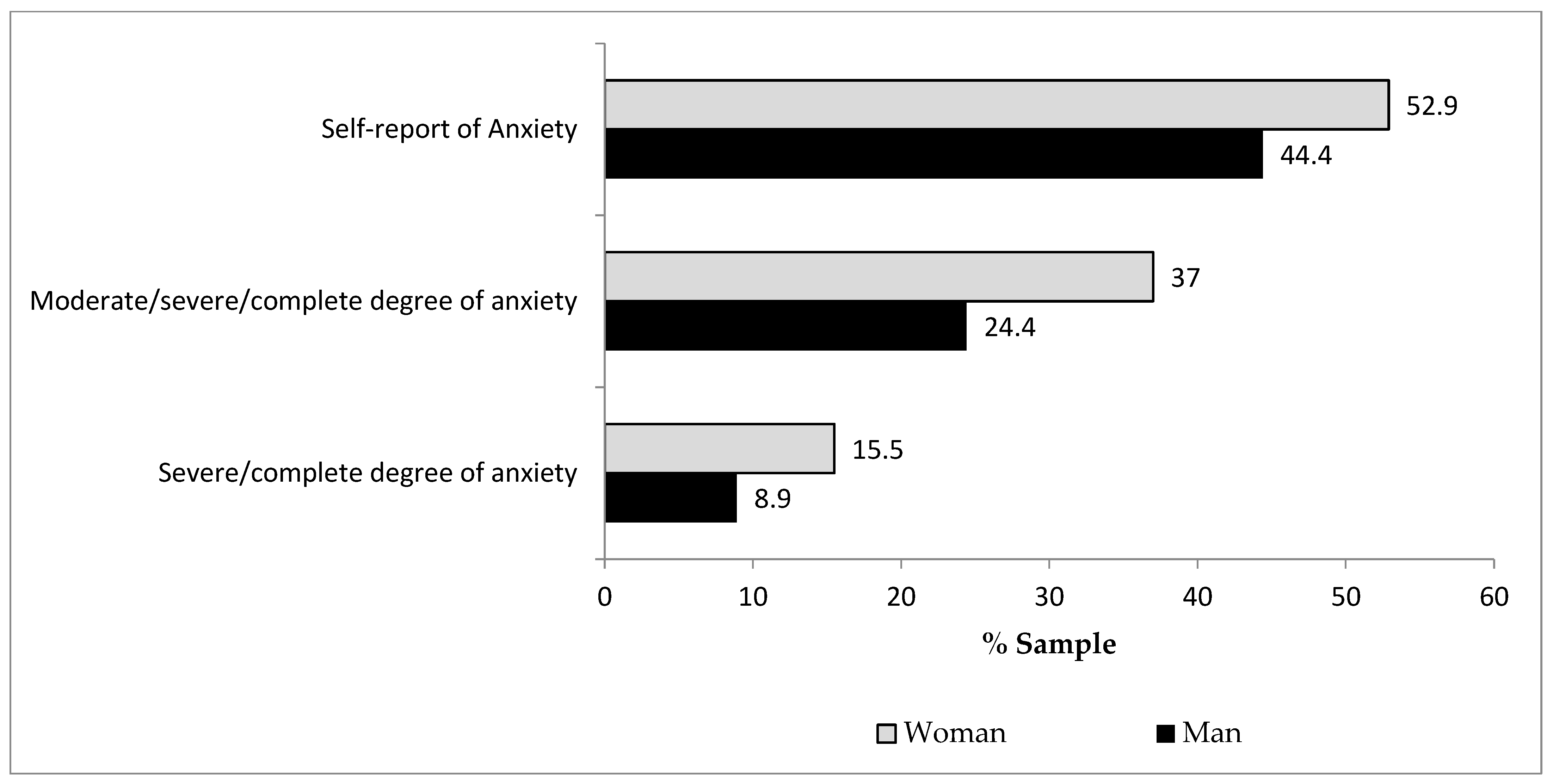Ijerph 19 09816 g0a4 Ijerph 19 09816 g0a4