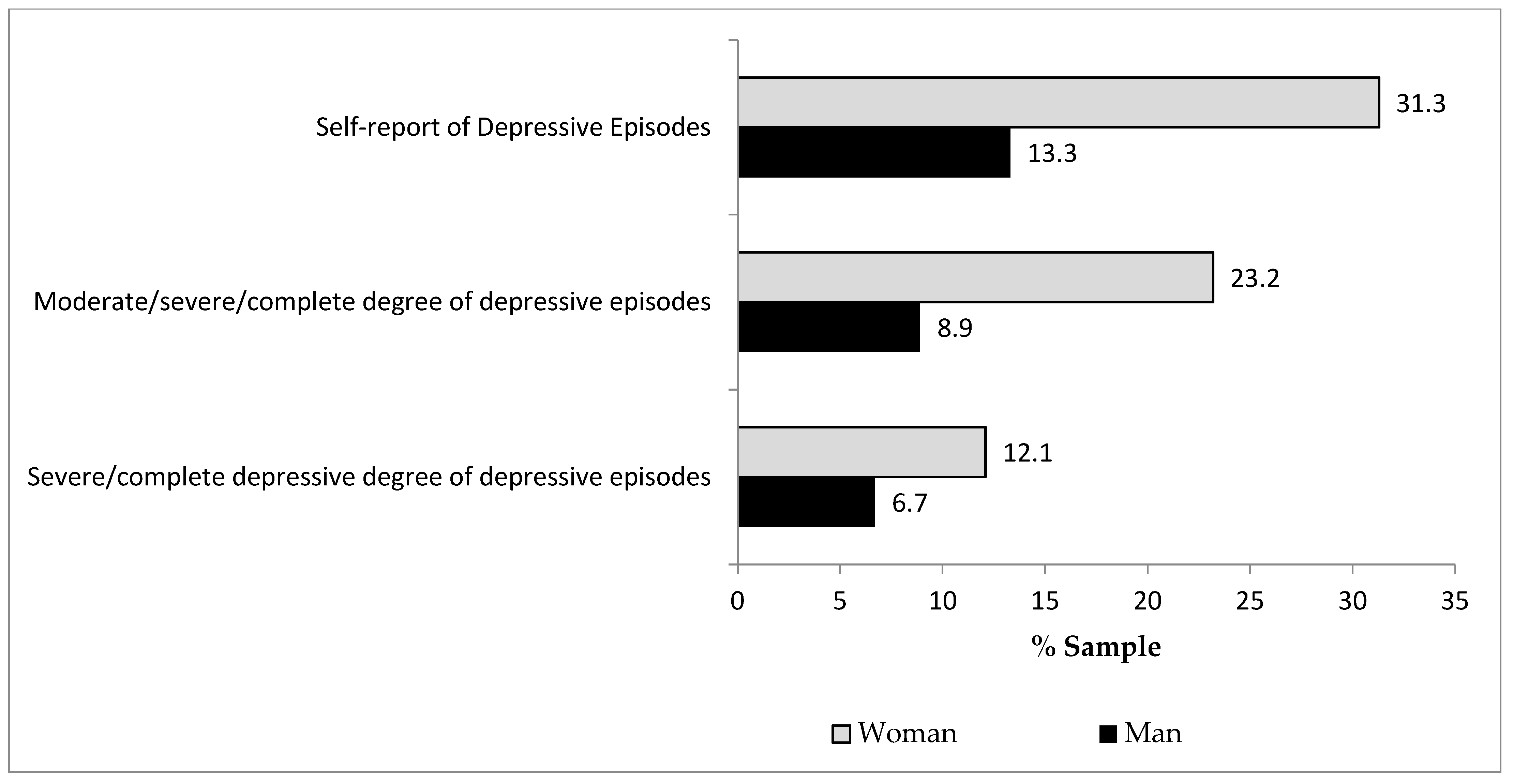 Ijerph 19 09816 g0a5 Ijerph 19 09816 g0a5