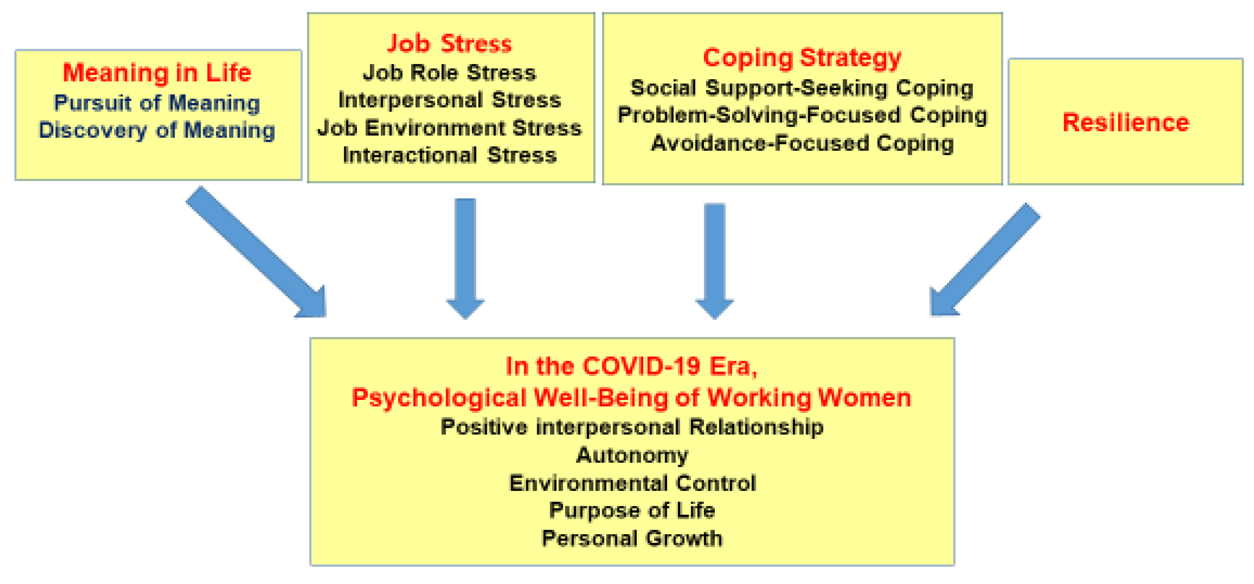 Ijerph 19 09824 g001