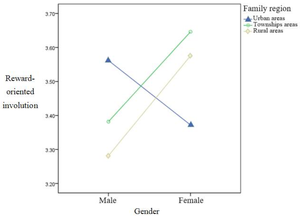 Ijerph 19 09826 g002 550