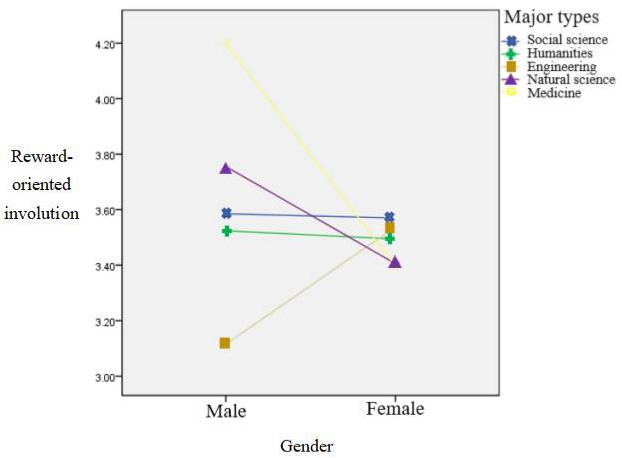 Ijerph 19 09826 g003 550