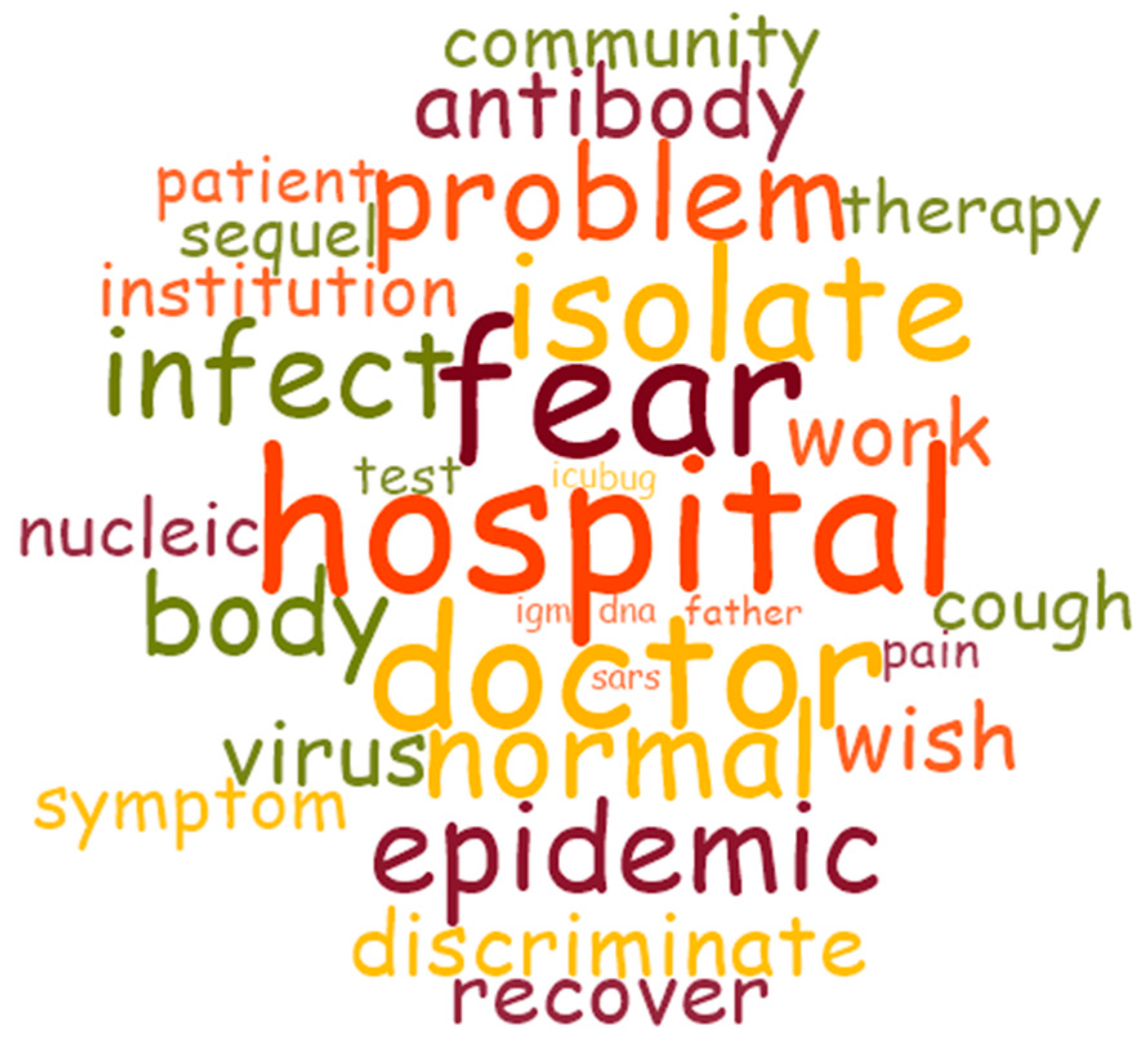 Ijerph 19 09827 g001 550