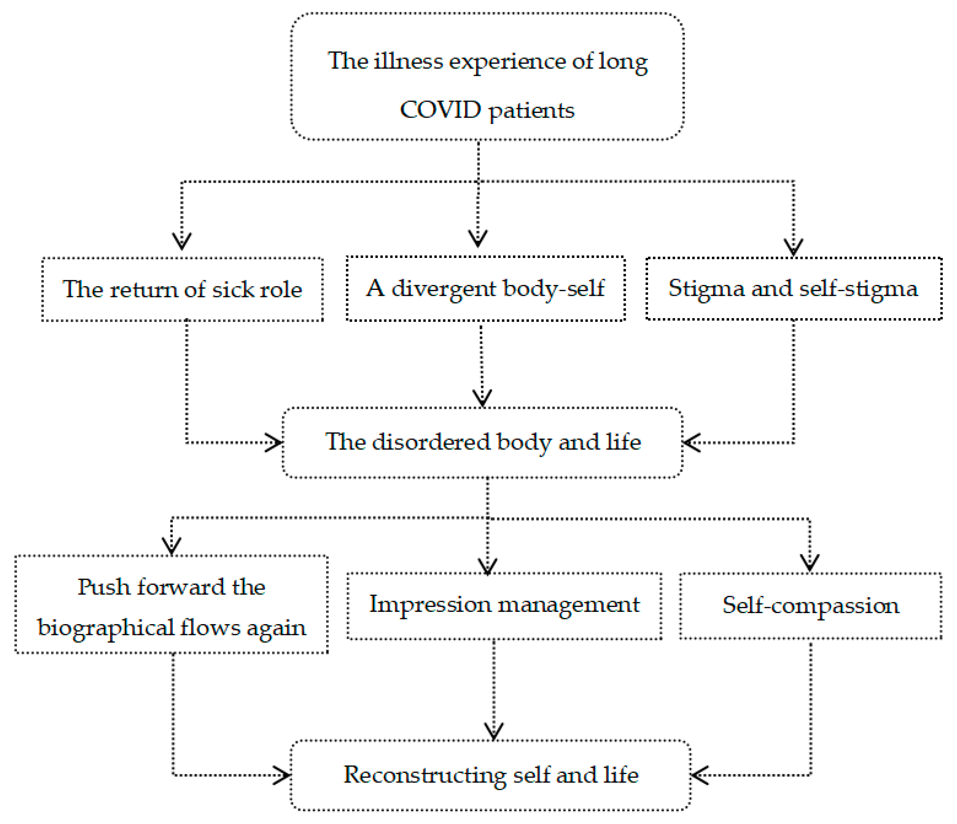 Ijerph 19 09827 g002 550