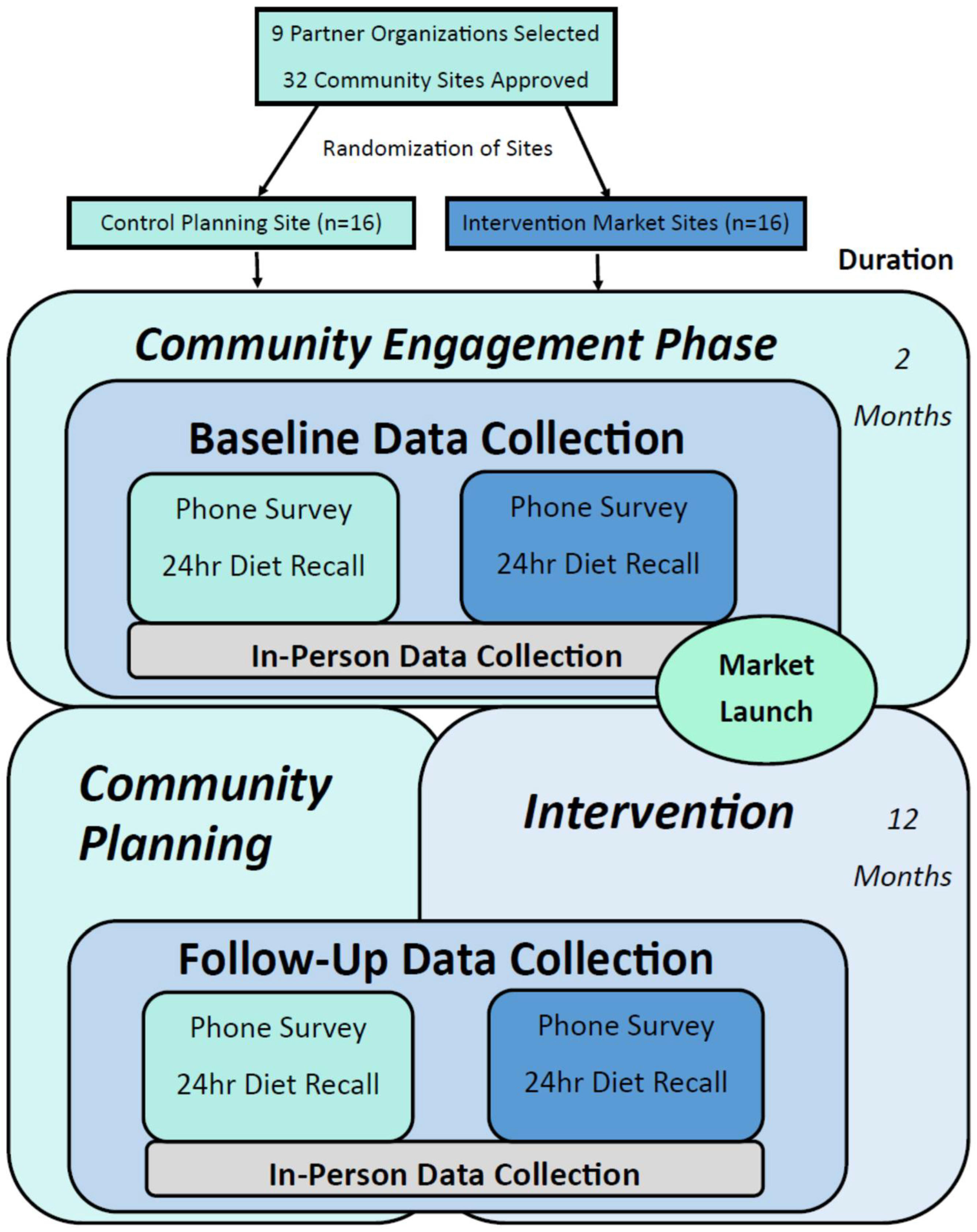 Ijerph 19 09832 g001 550