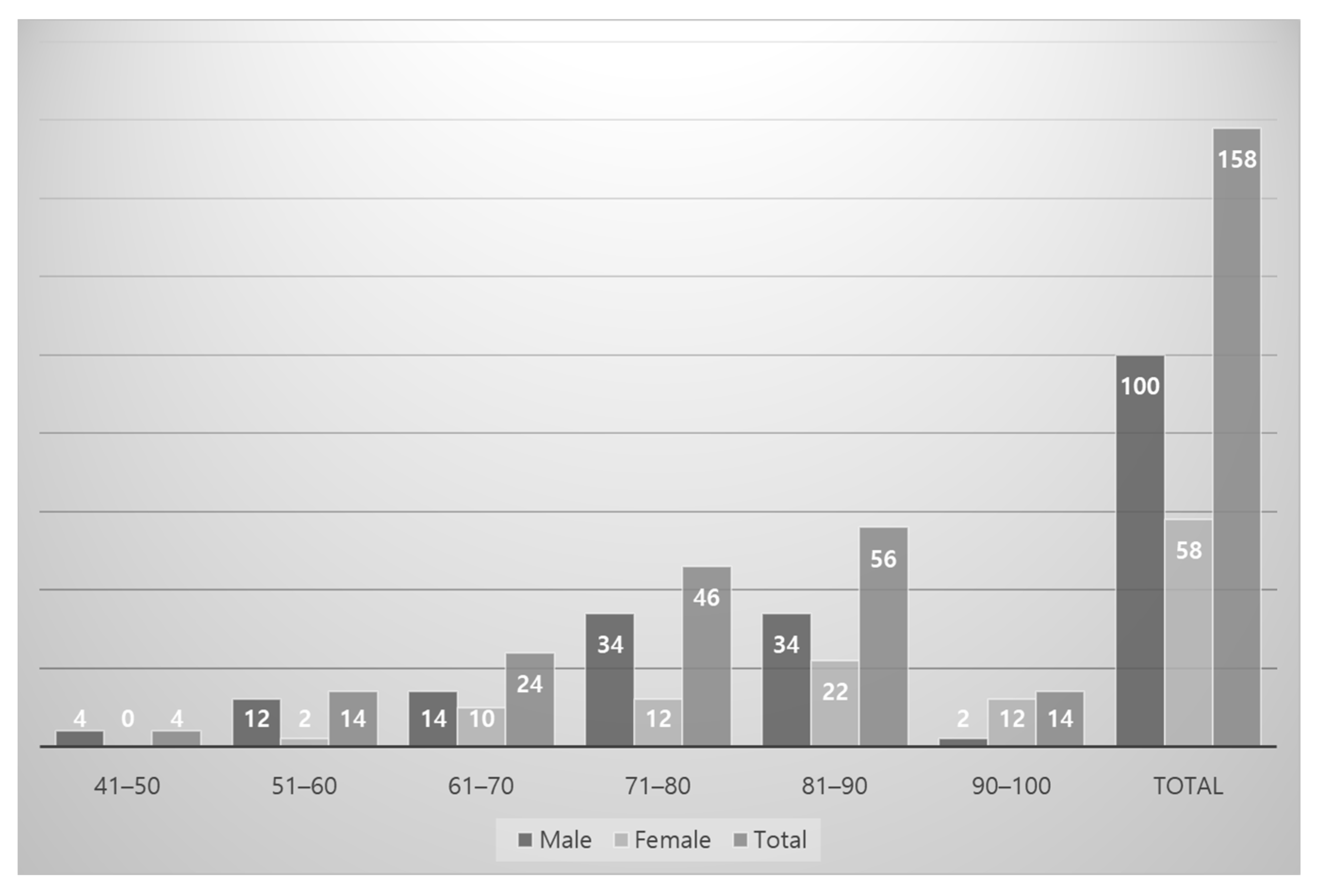 Ijerph 19 09833 g001 550