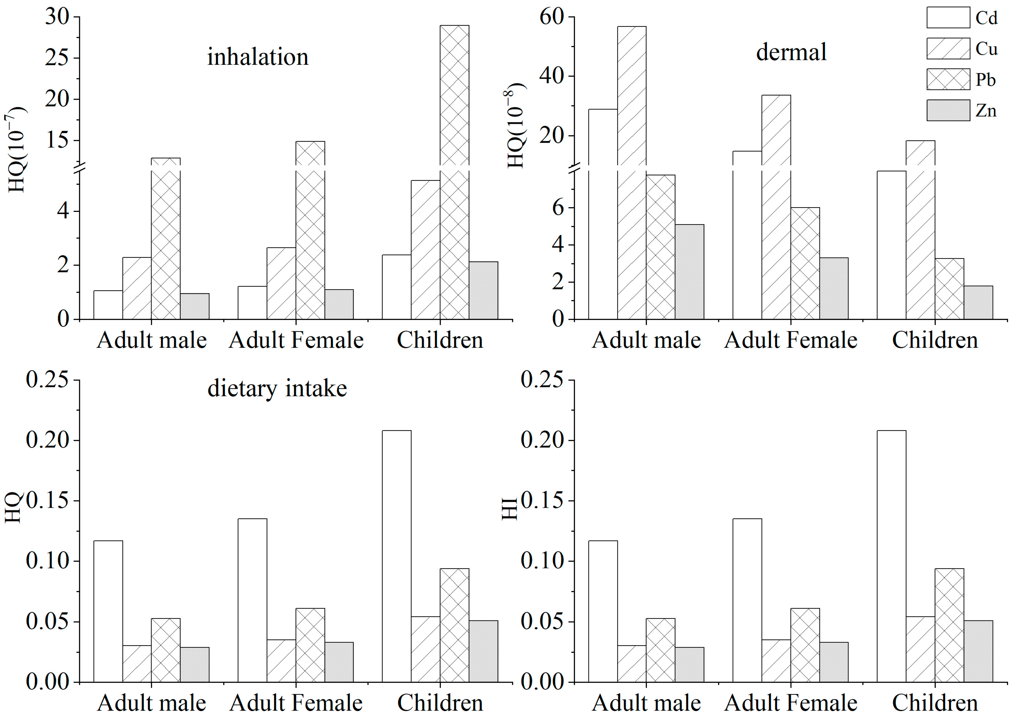 Ijerph 19 09835 g004