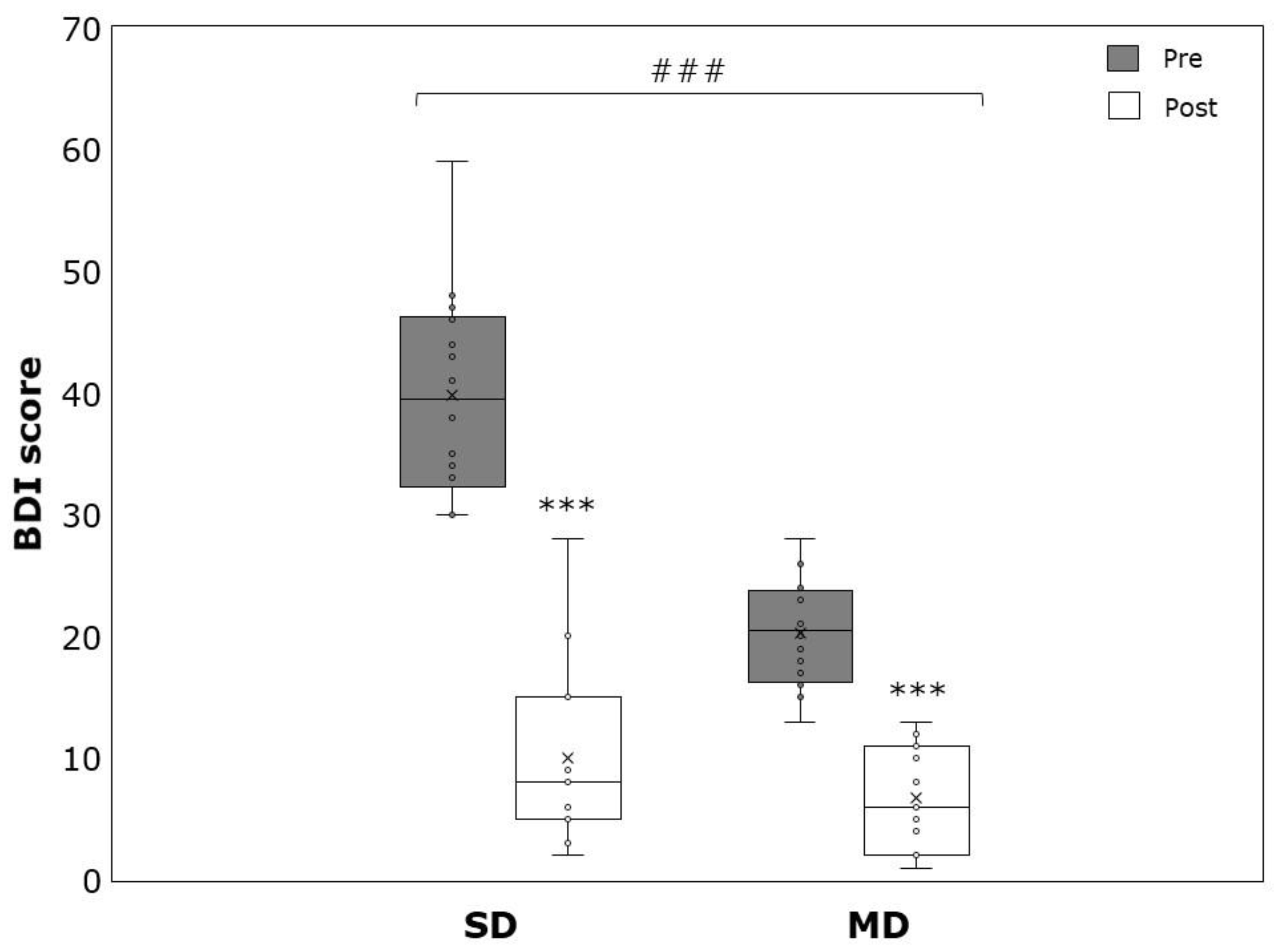 Ijerph 19 09836 g001 550