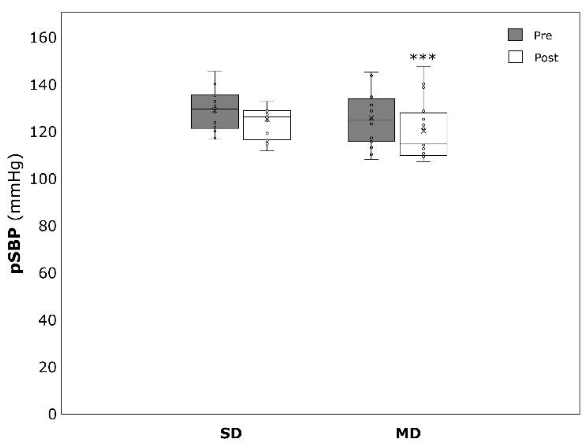 Ijerph 19 09836 g002 550