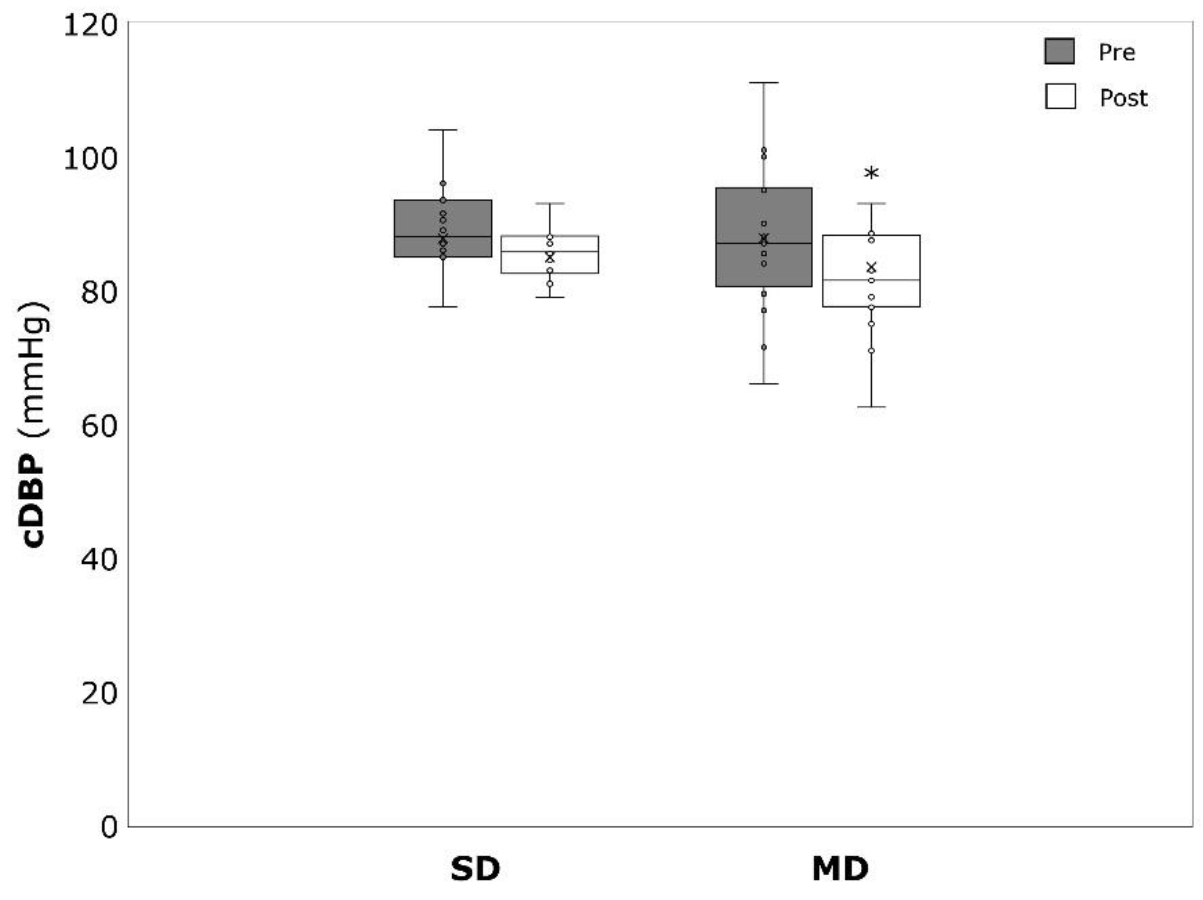 Ijerph 19 09836 g005 550