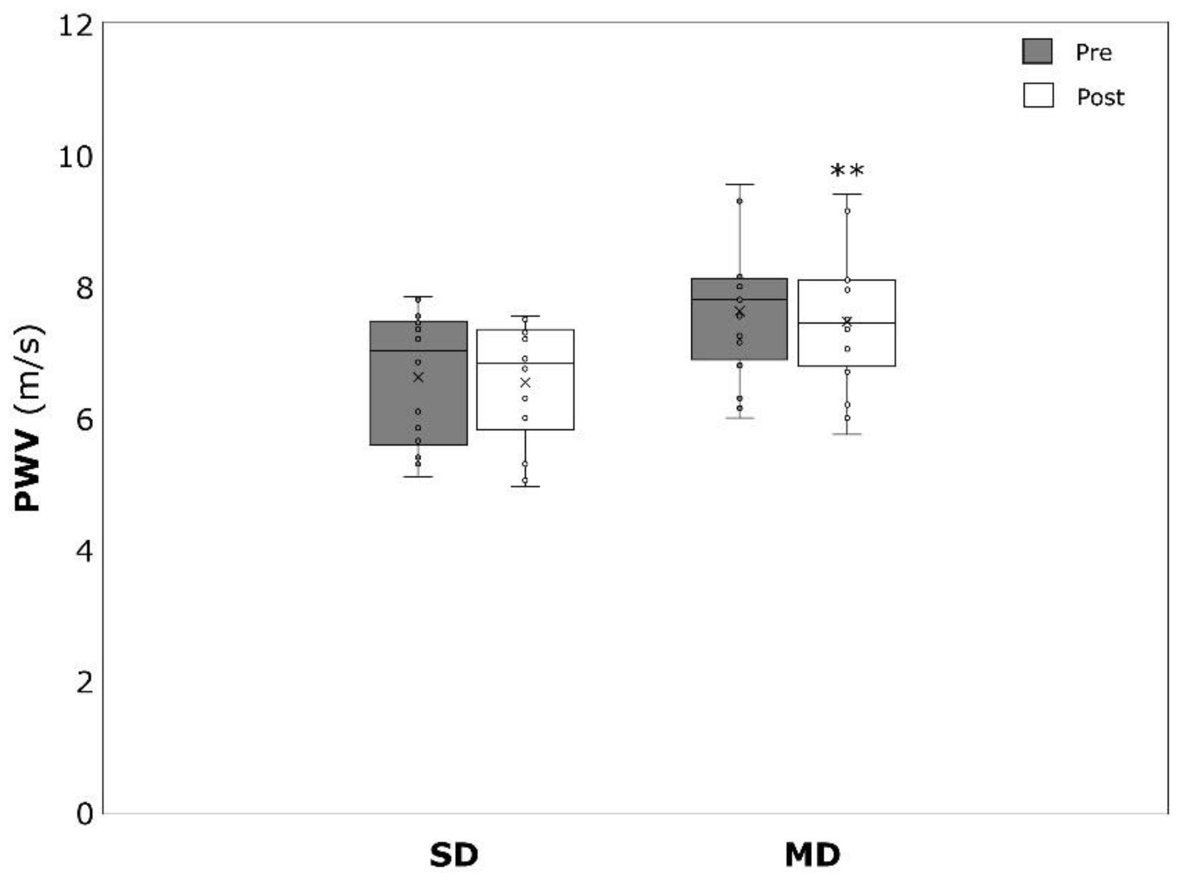 Ijerph 19 09836 g006 550