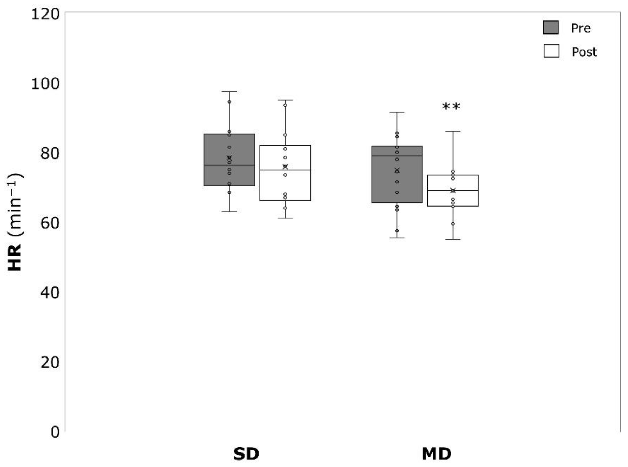 Ijerph 19 09836 g007 550