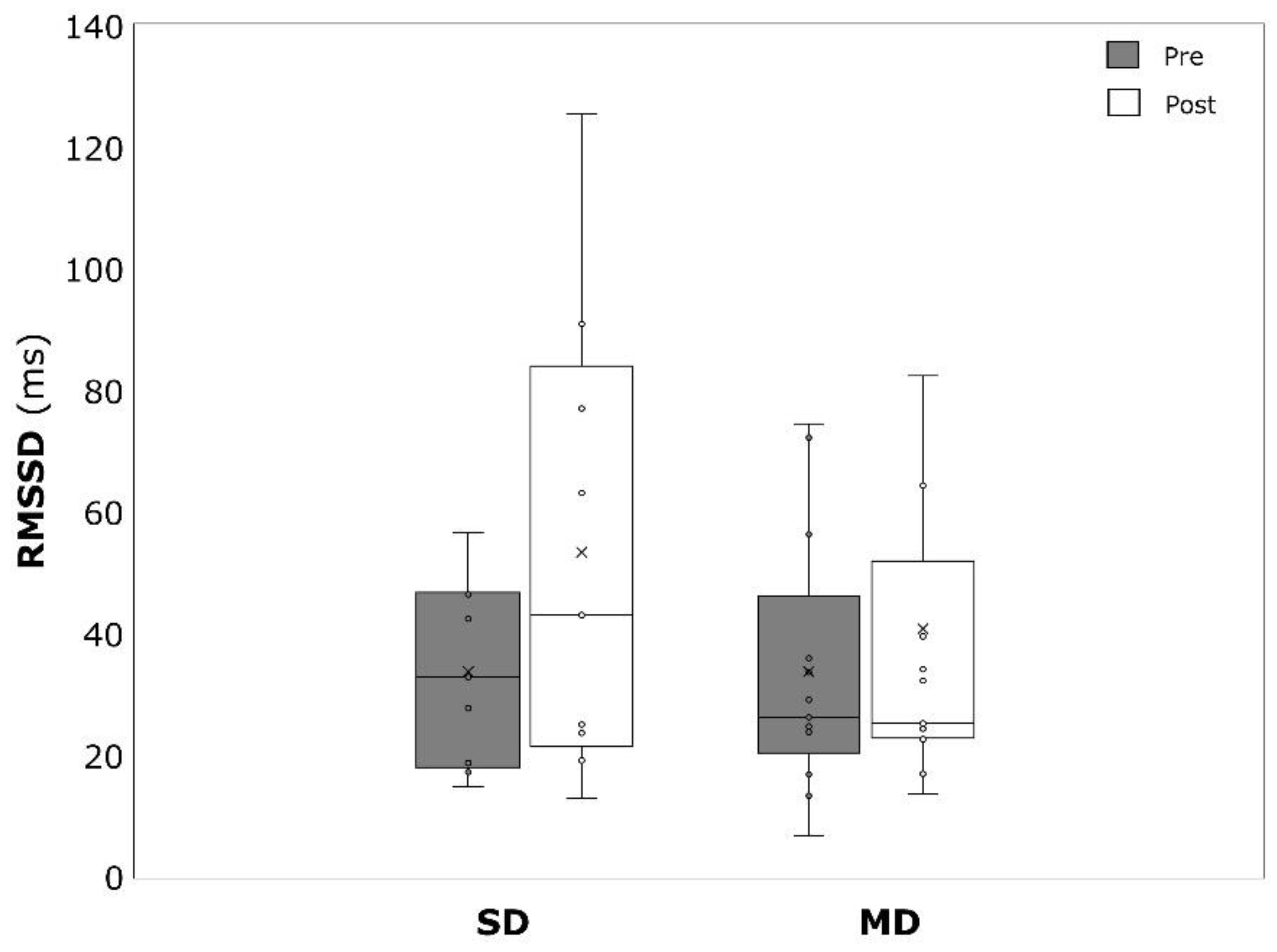 Ijerph 19 09836 g008 550