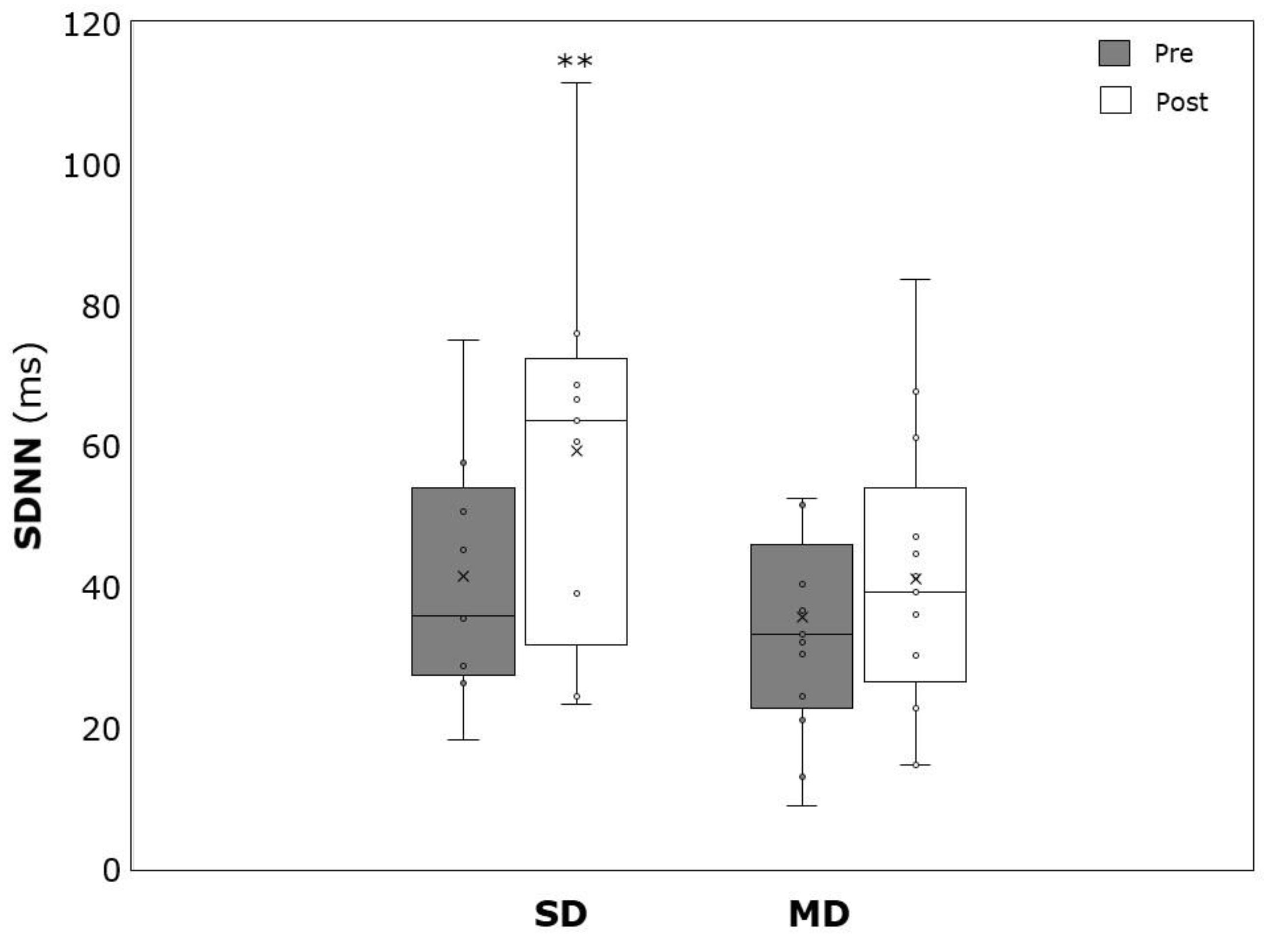 Ijerph 19 09836 g009 550