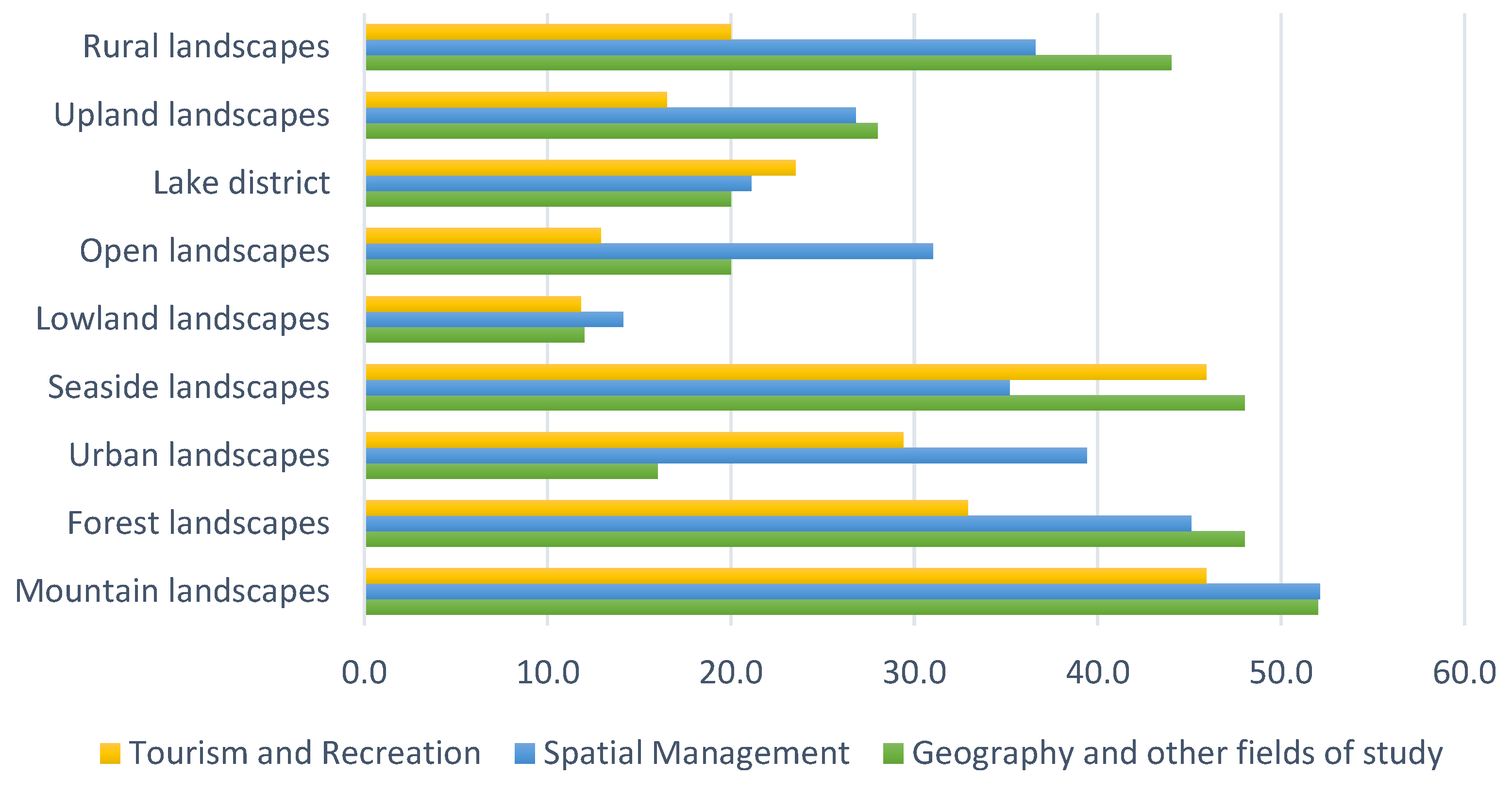 Ijerph 19 09837 g003 550