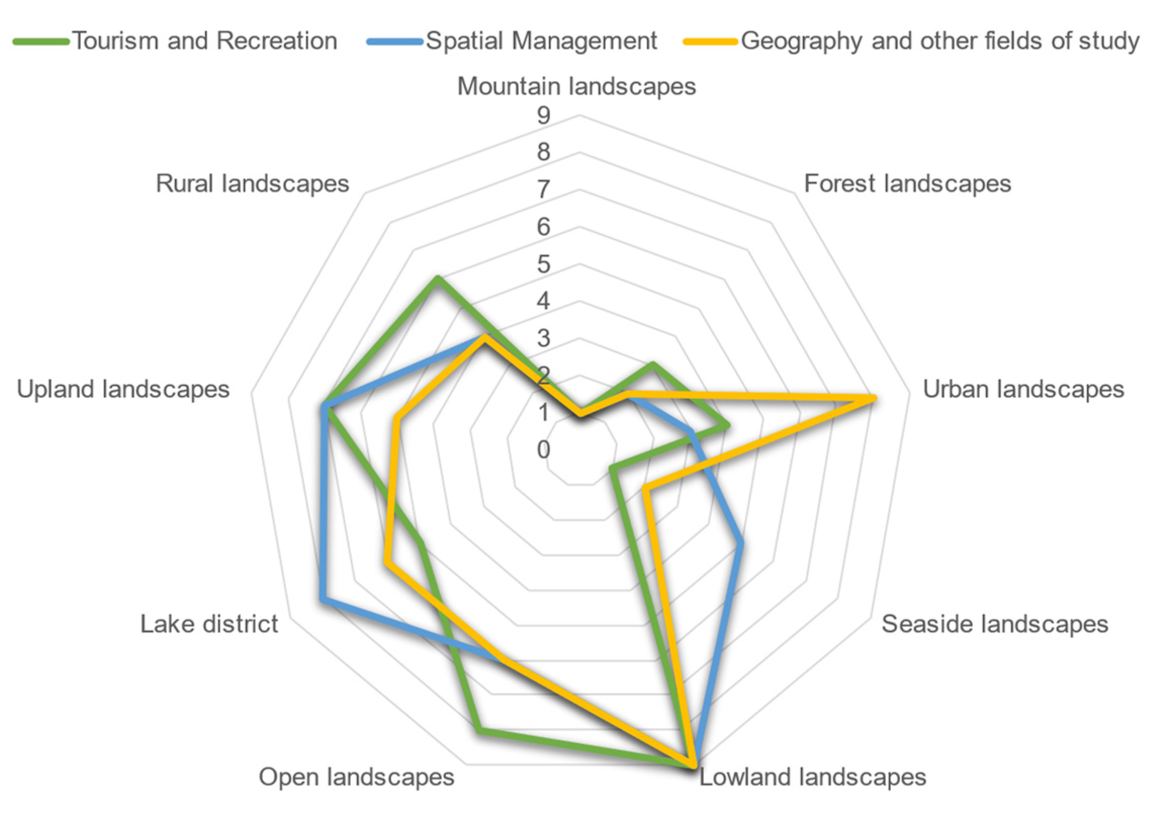 Ijerph 19 09837 g004 550