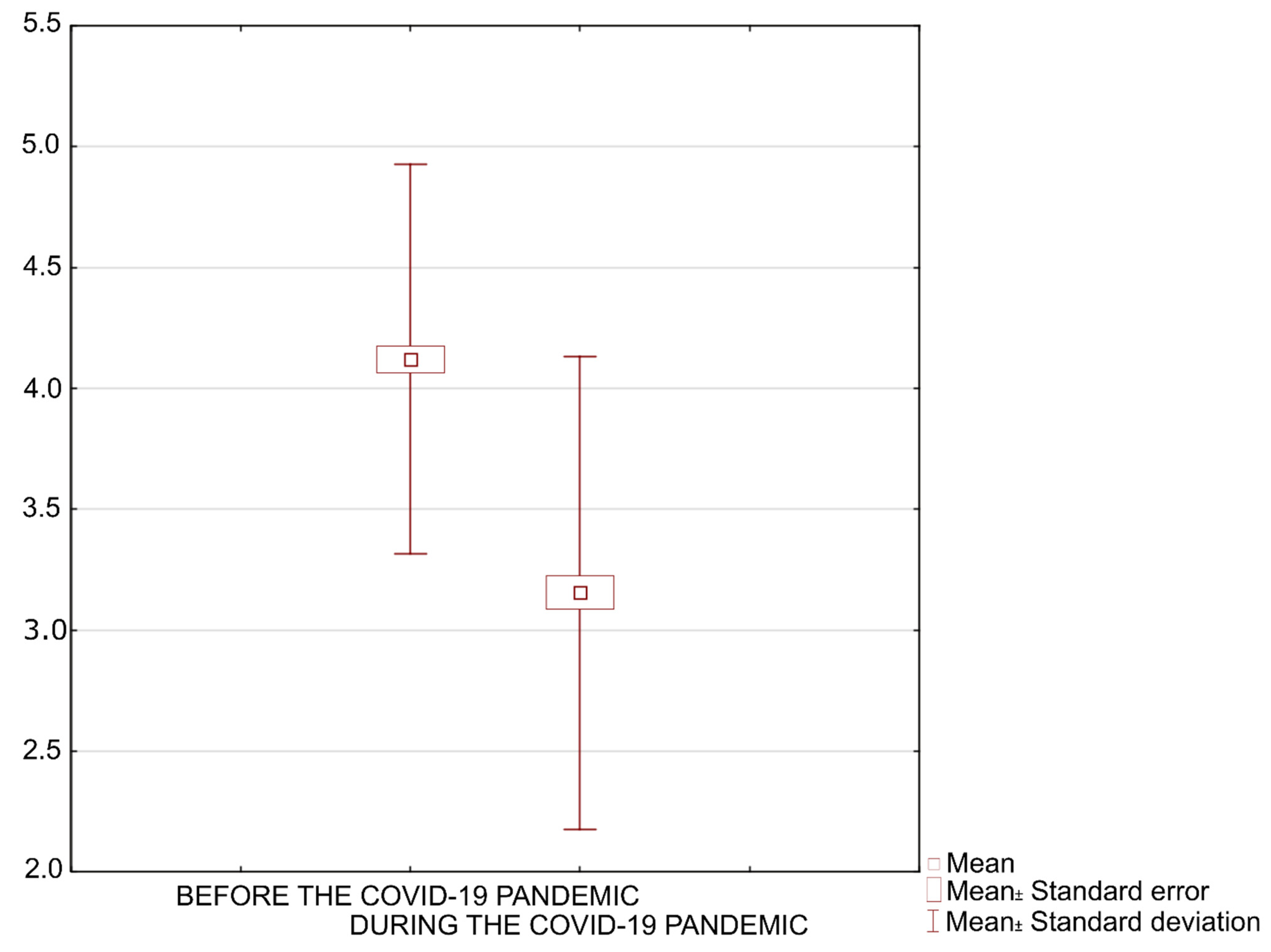 Ijerph 19 09837 g007 550