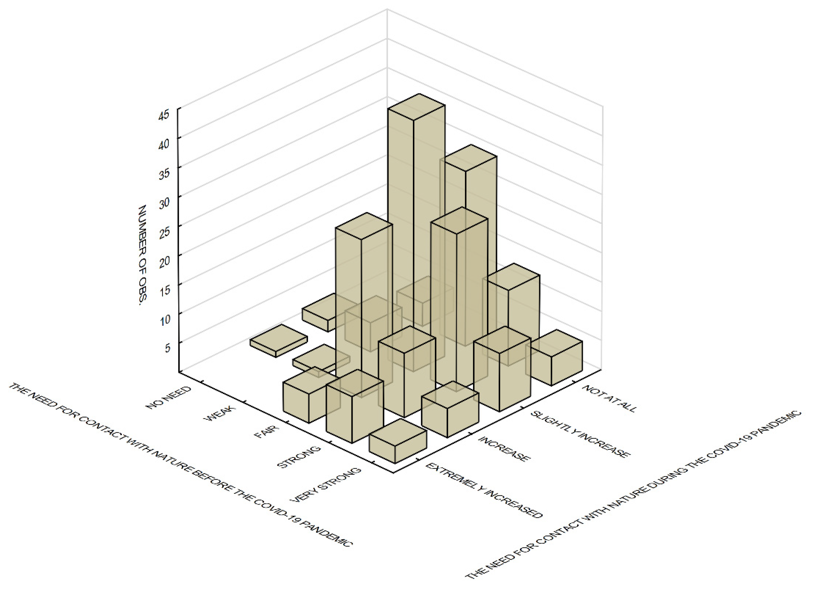 Ijerph 19 09837 g008 550