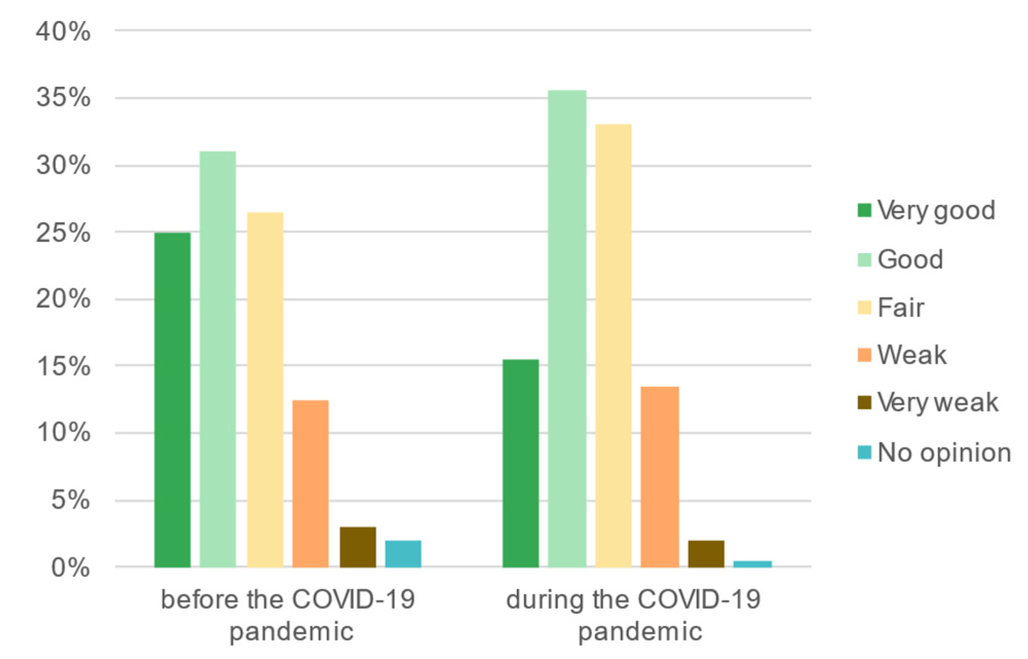 Ijerph 19 09837 g009 550