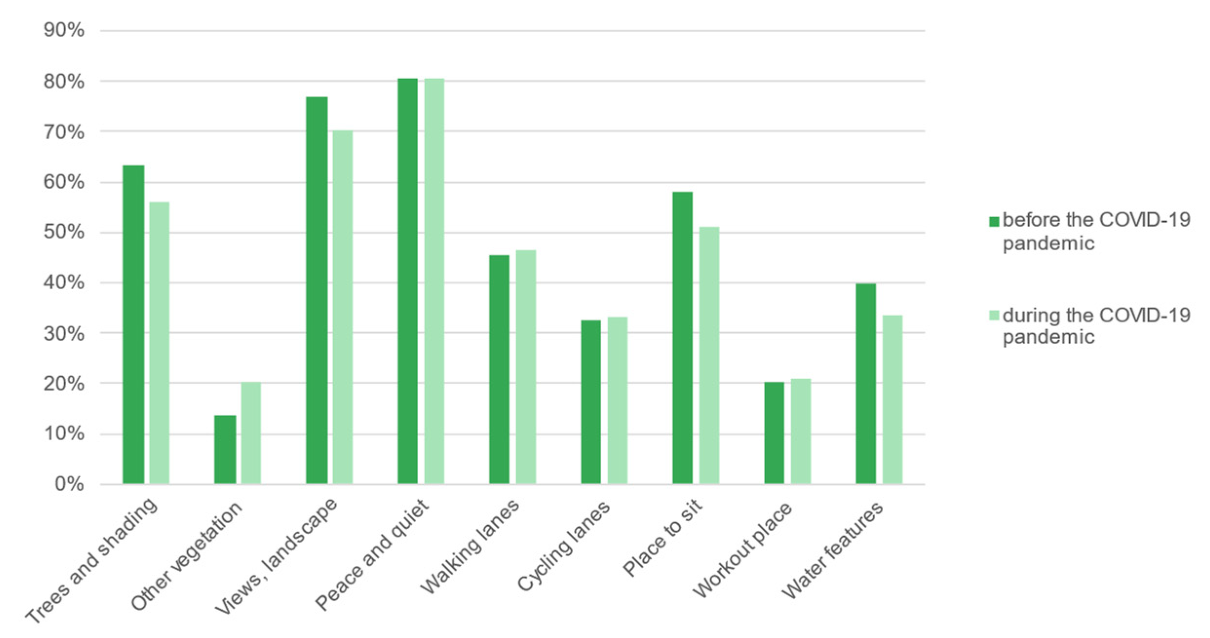 Ijerph 19 09837 g010 550