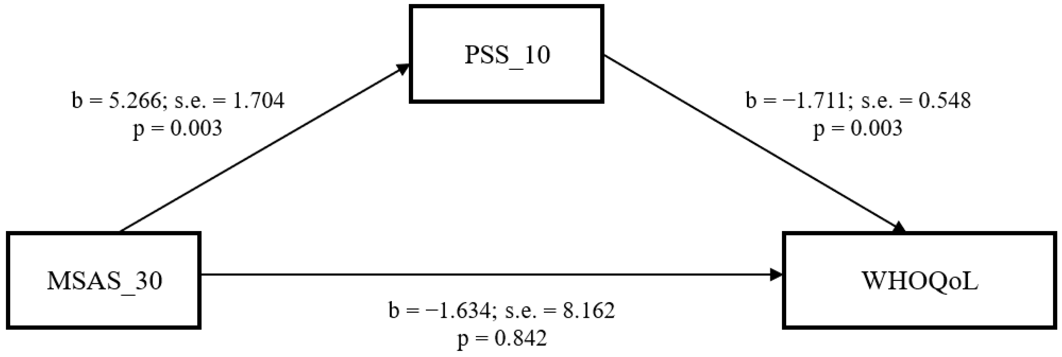 Ijerph 19 09840 g001