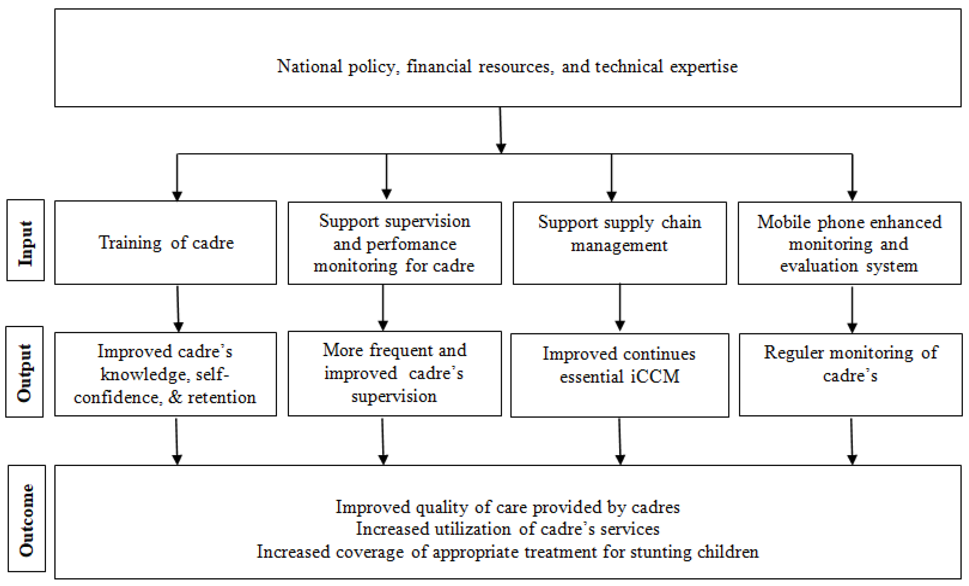 Ijerph 19 09843 g001