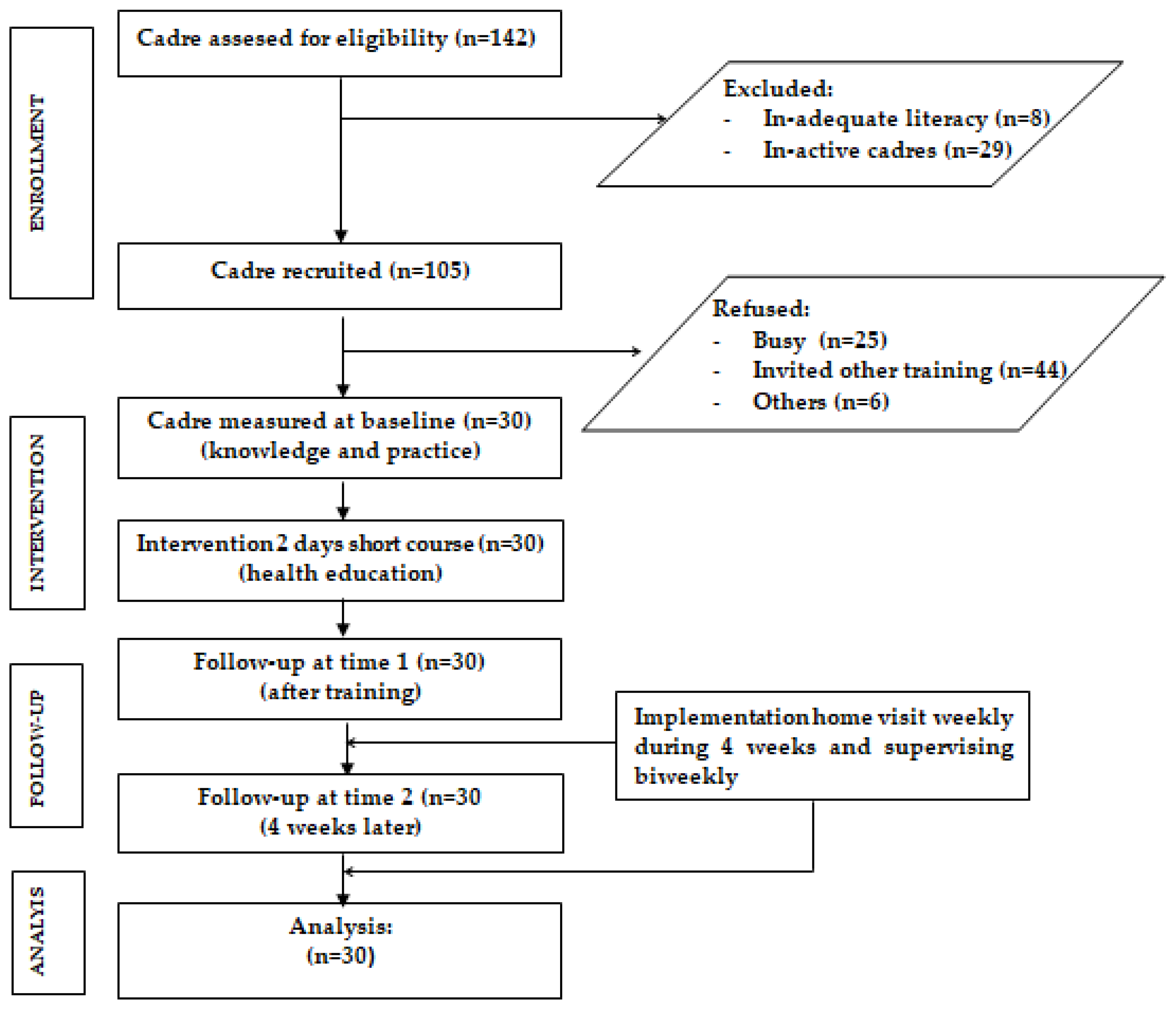 Ijerph 19 09843 g002