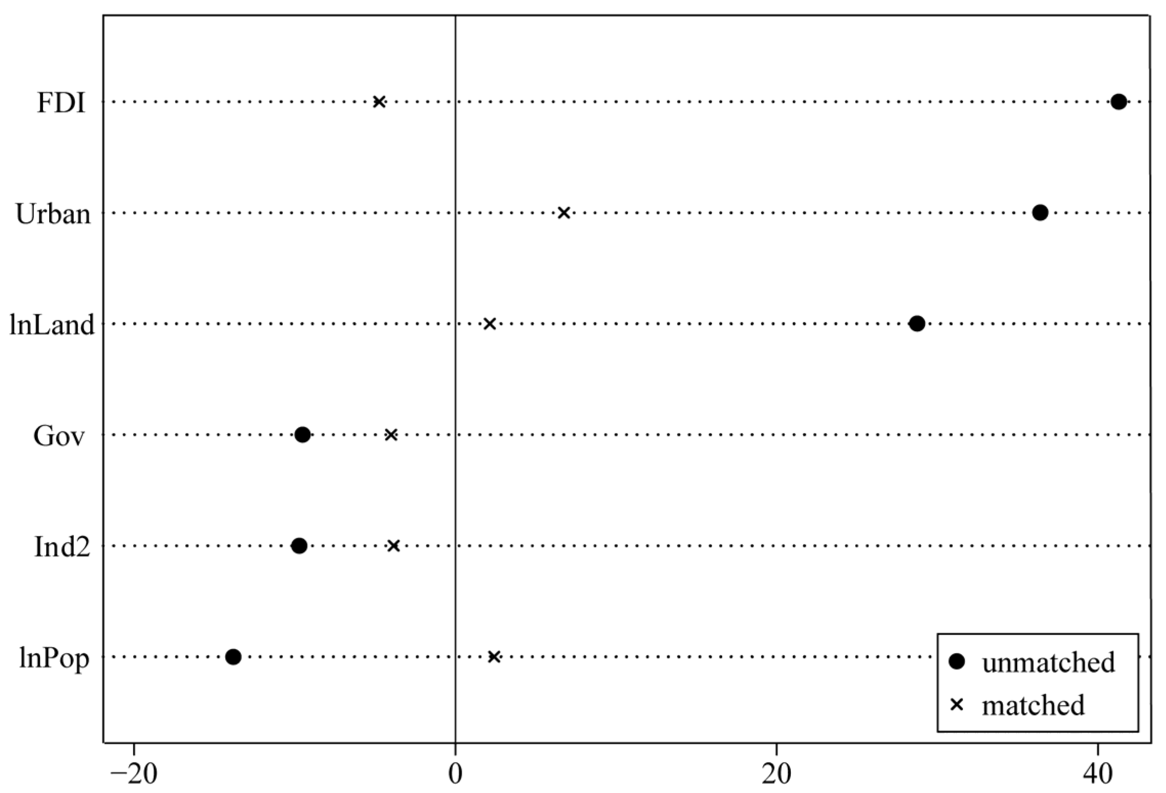 Ijerph 19 09844 g004 550