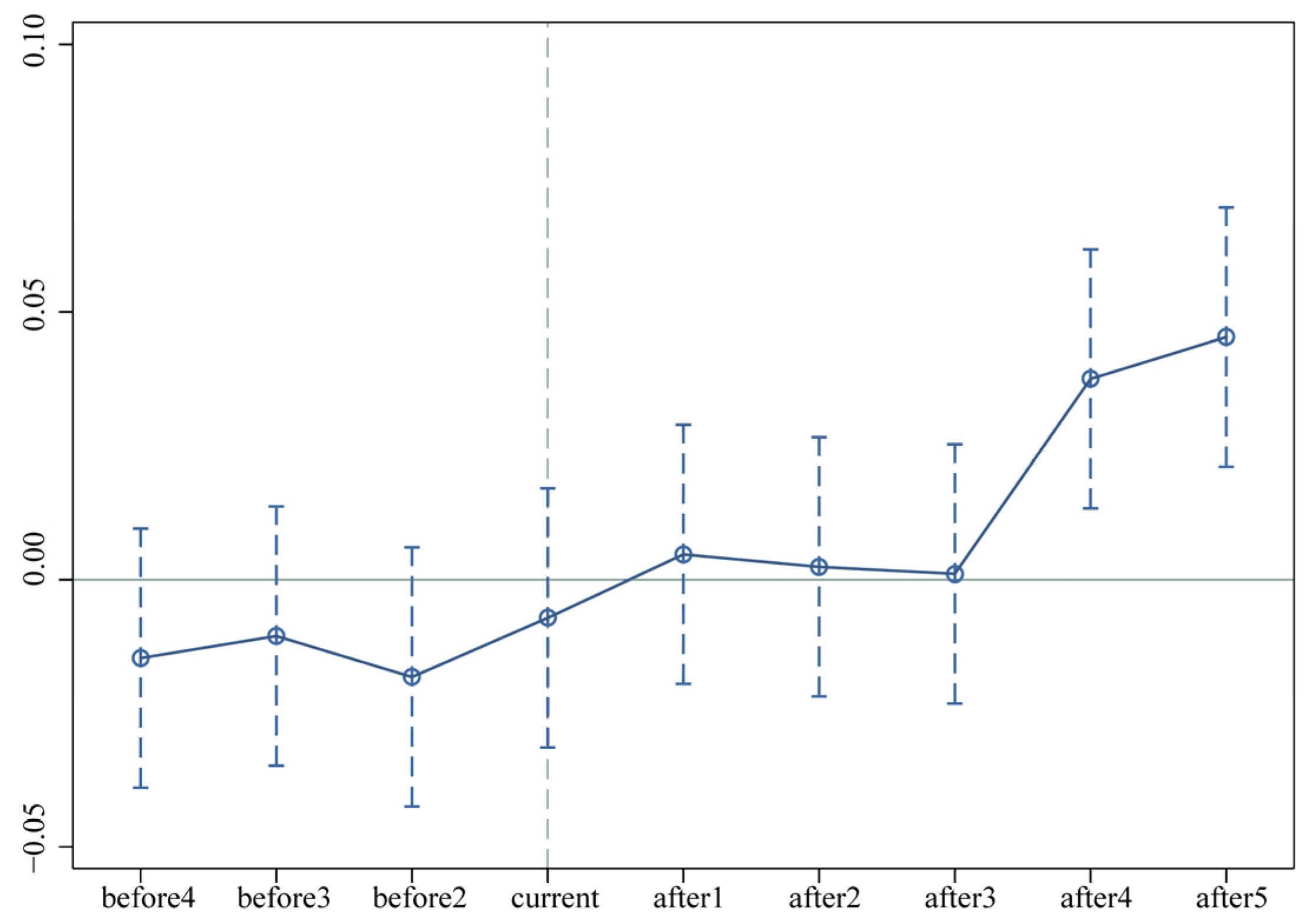 Ijerph 19 09844 g006 550
