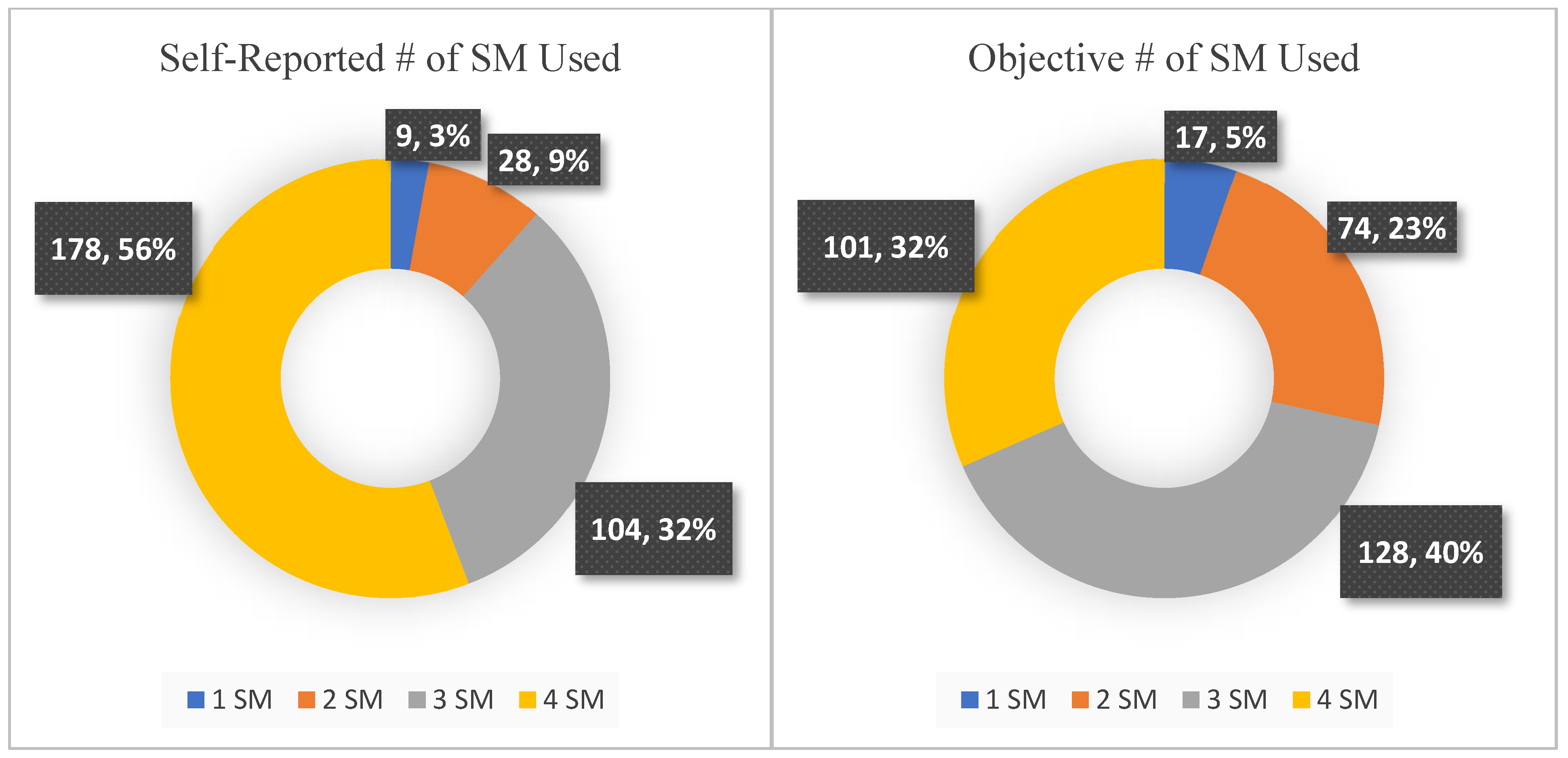 Ijerph 19 09847 g002