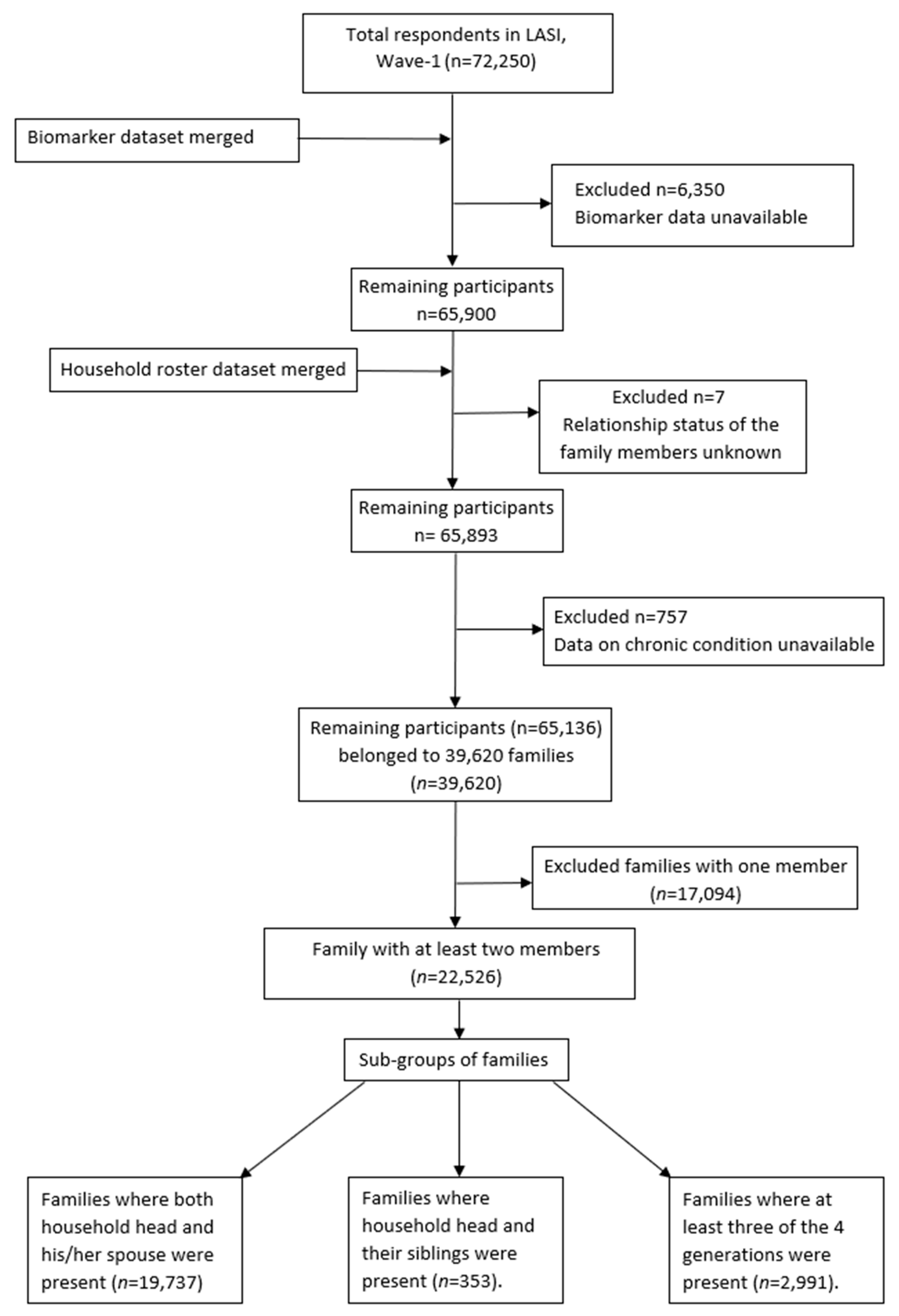 Ijerph 19 09850 g001