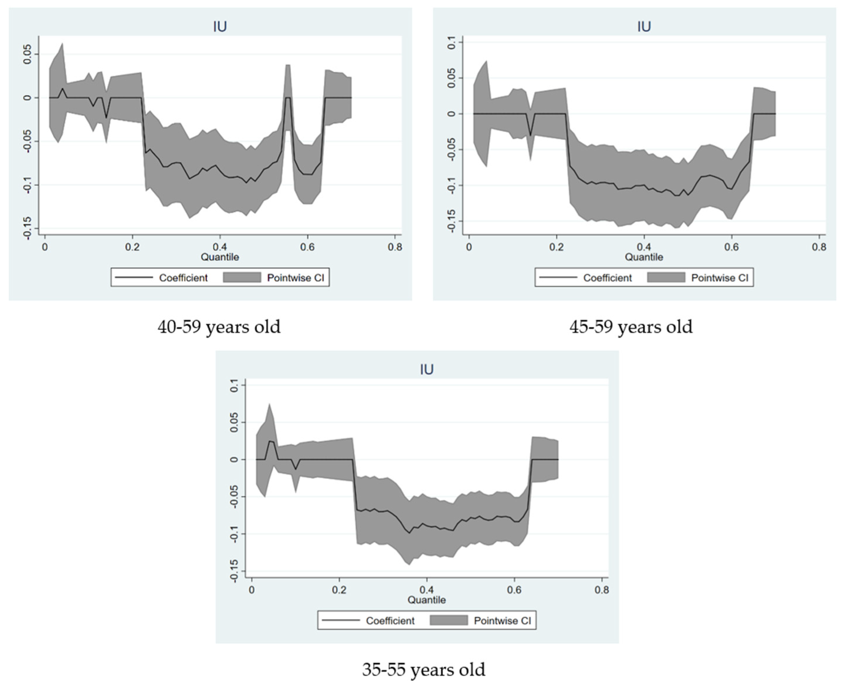 Ijerph 19 09855 g002 550