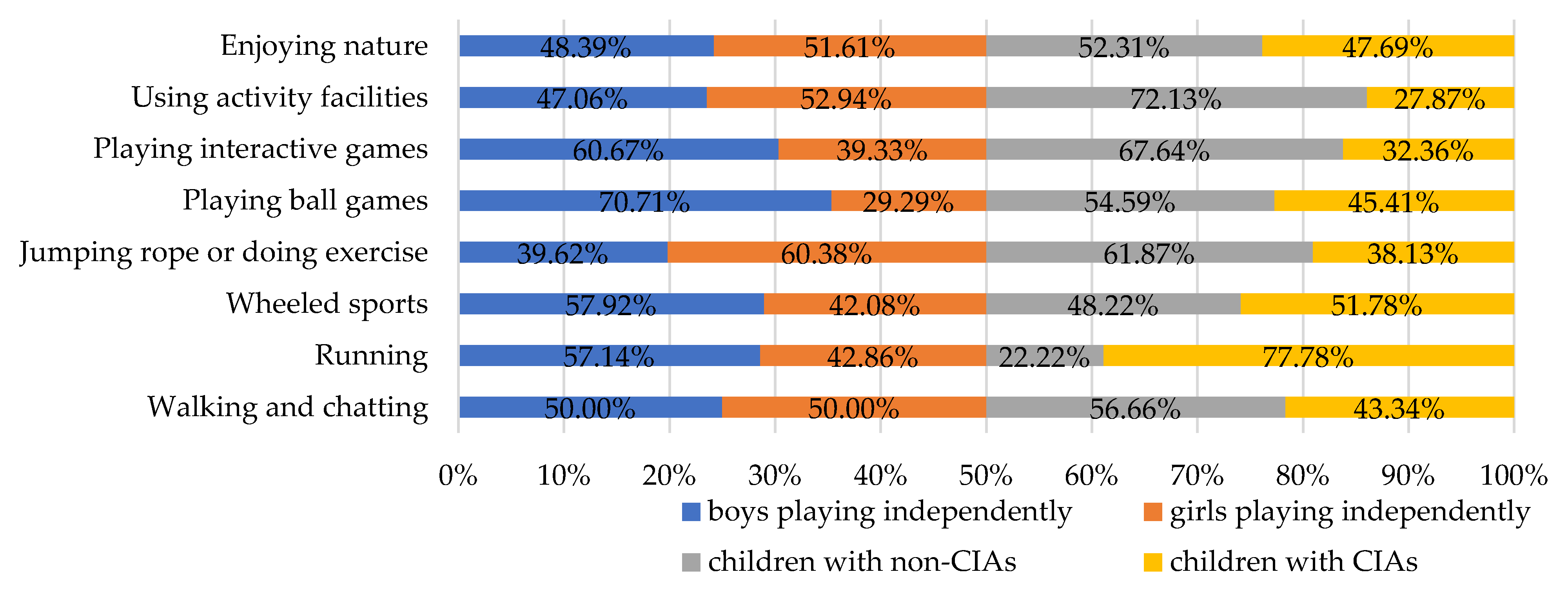 Ijerph 19 09860 g003 550
