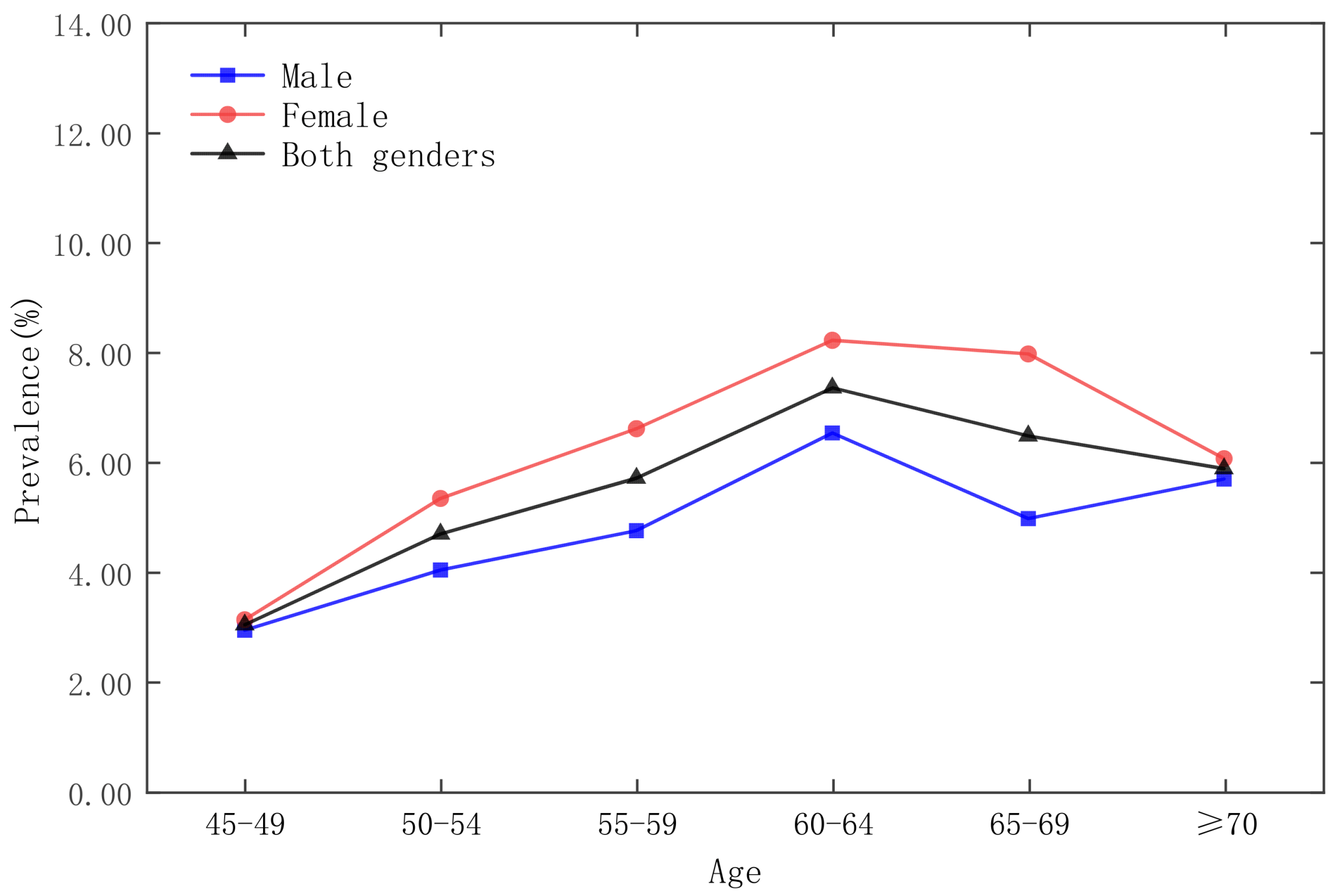 Ijerph 19 09861 g001