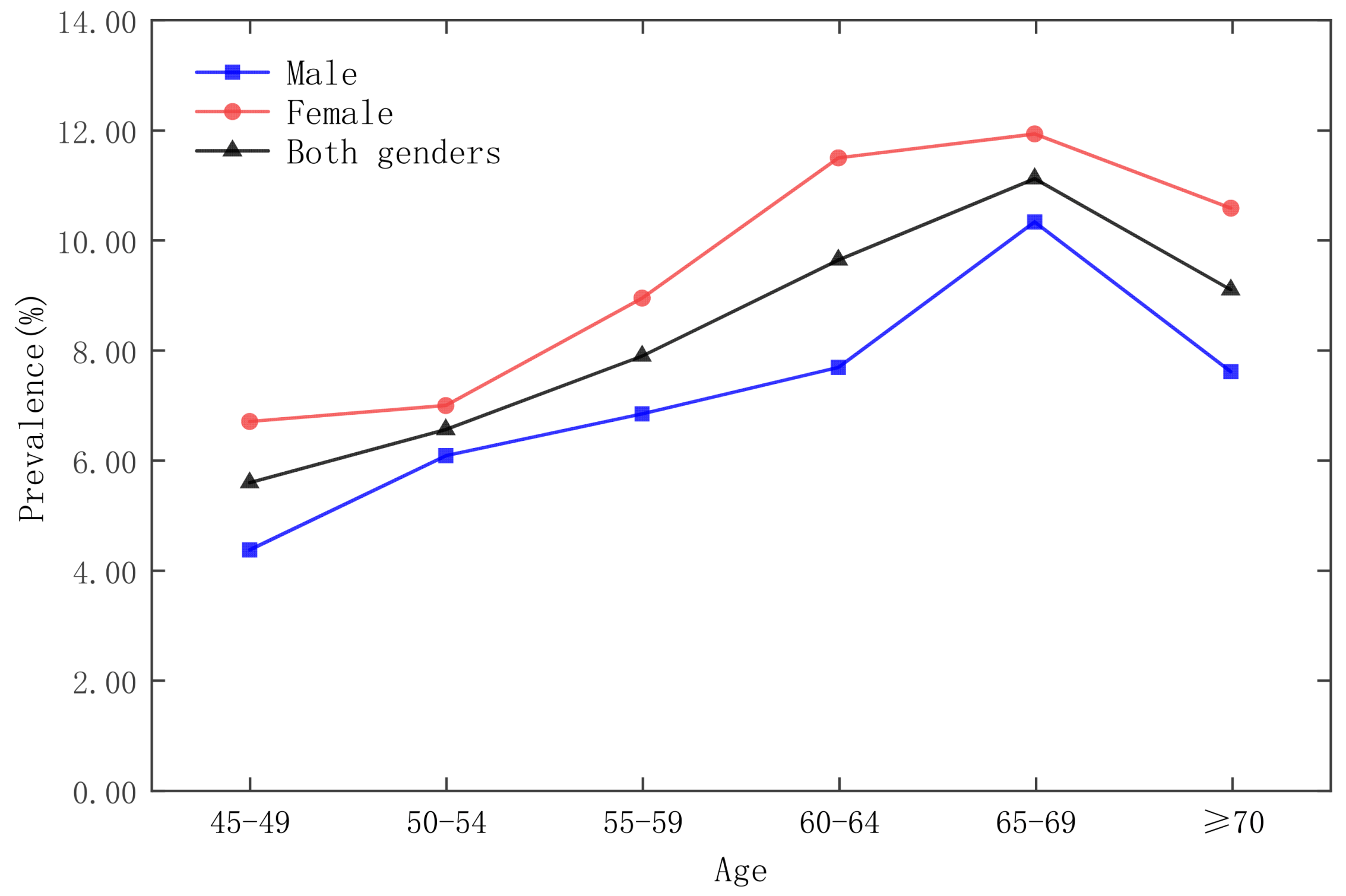 Ijerph 19 09861 g003