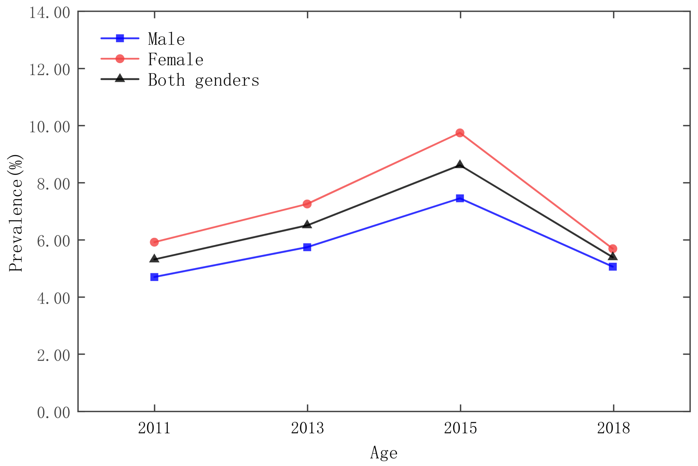 Ijerph 19 09861 g005