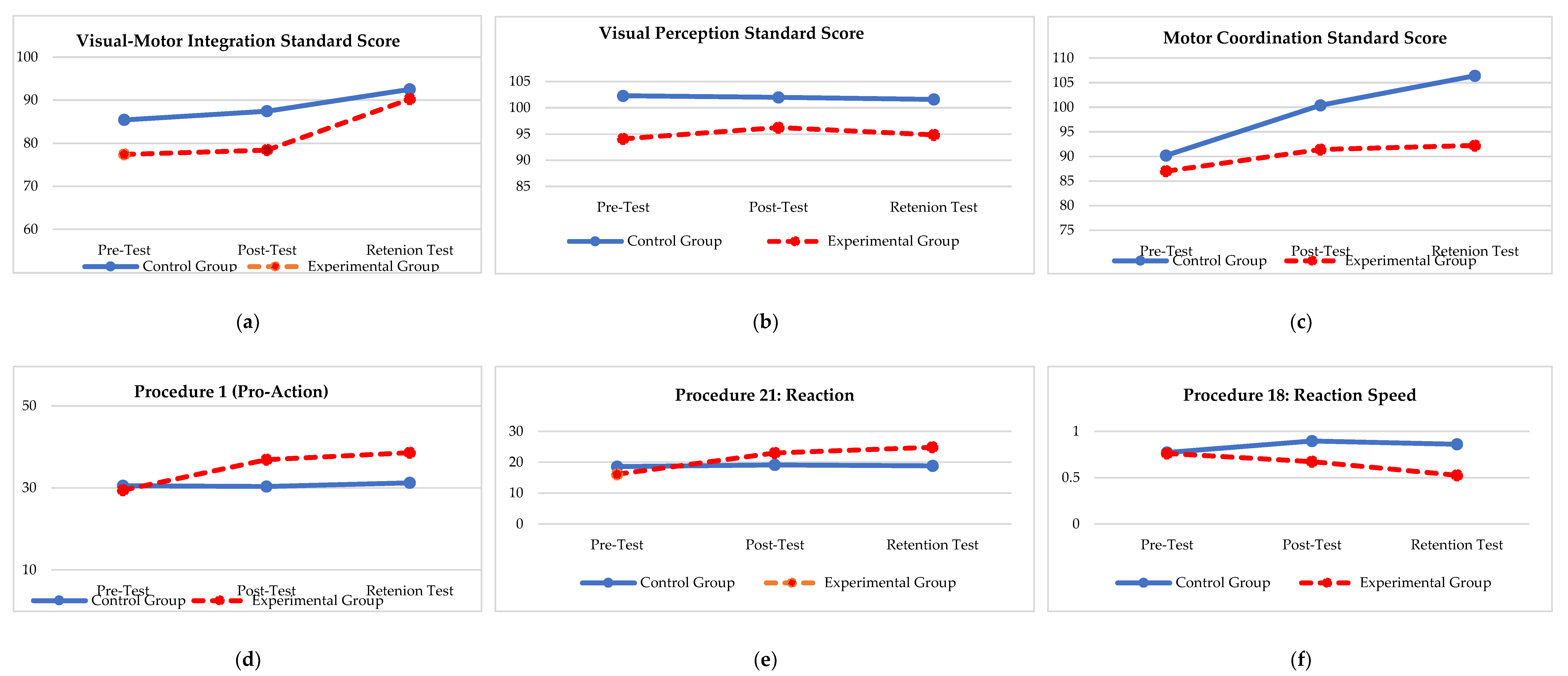 Ijerph 19 09864 g002a