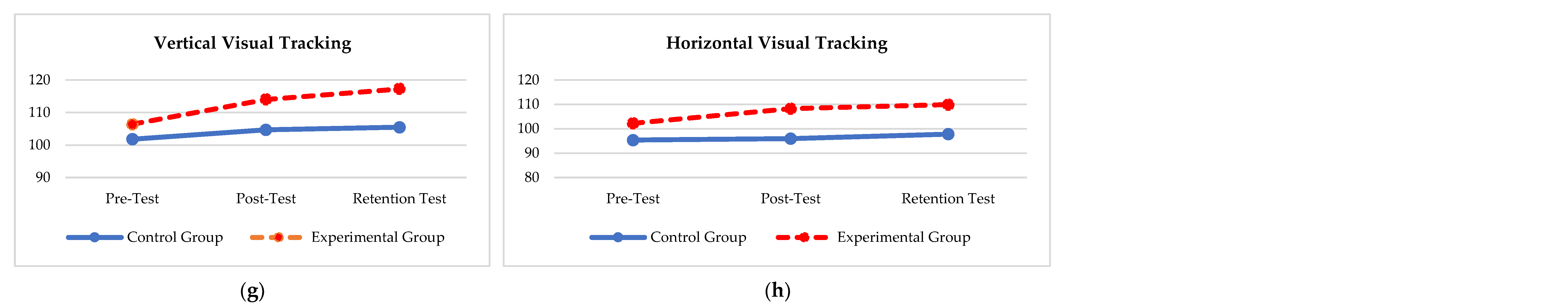 Ijerph 19 09864 g002b