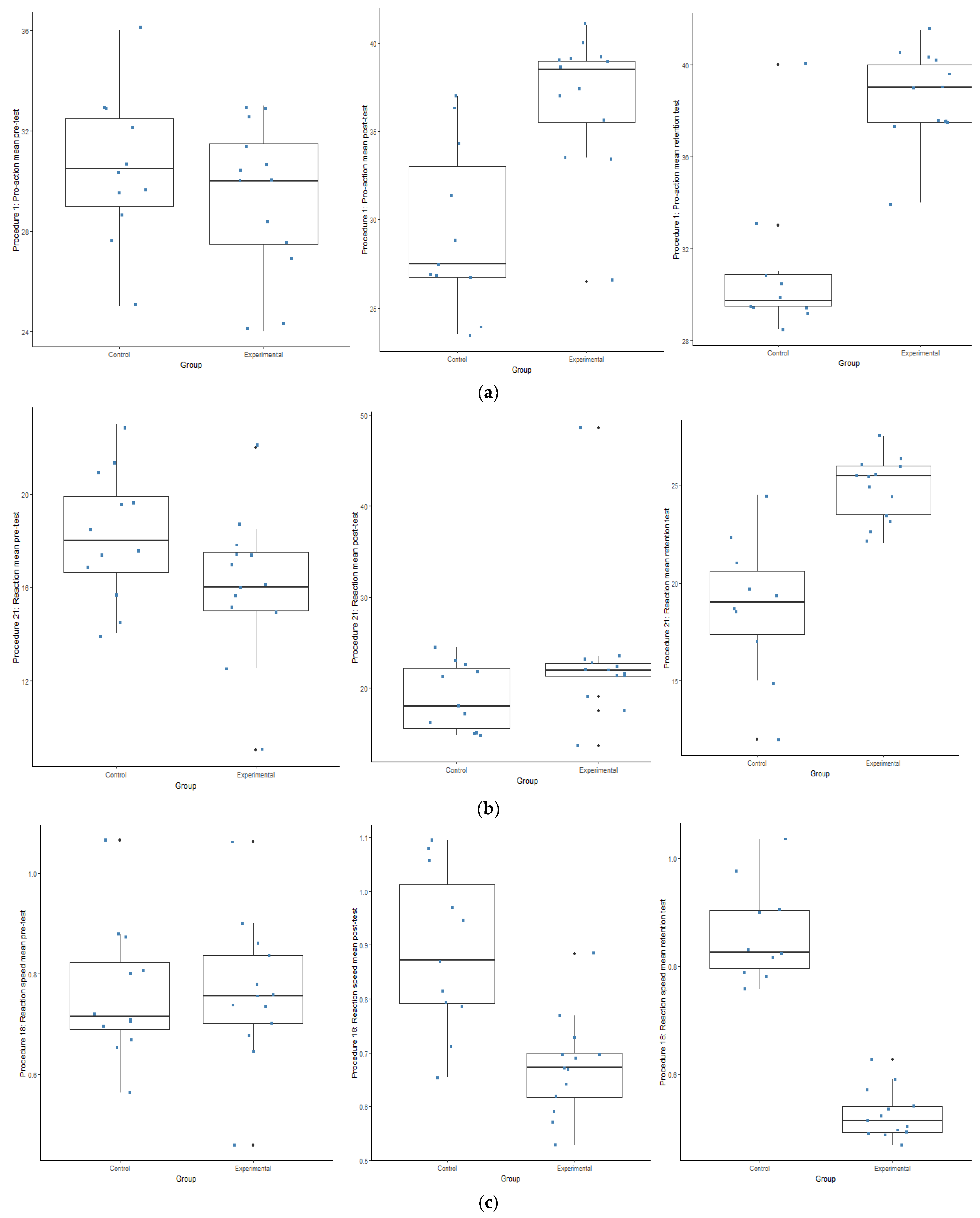 Ijerph 19 09864 g004