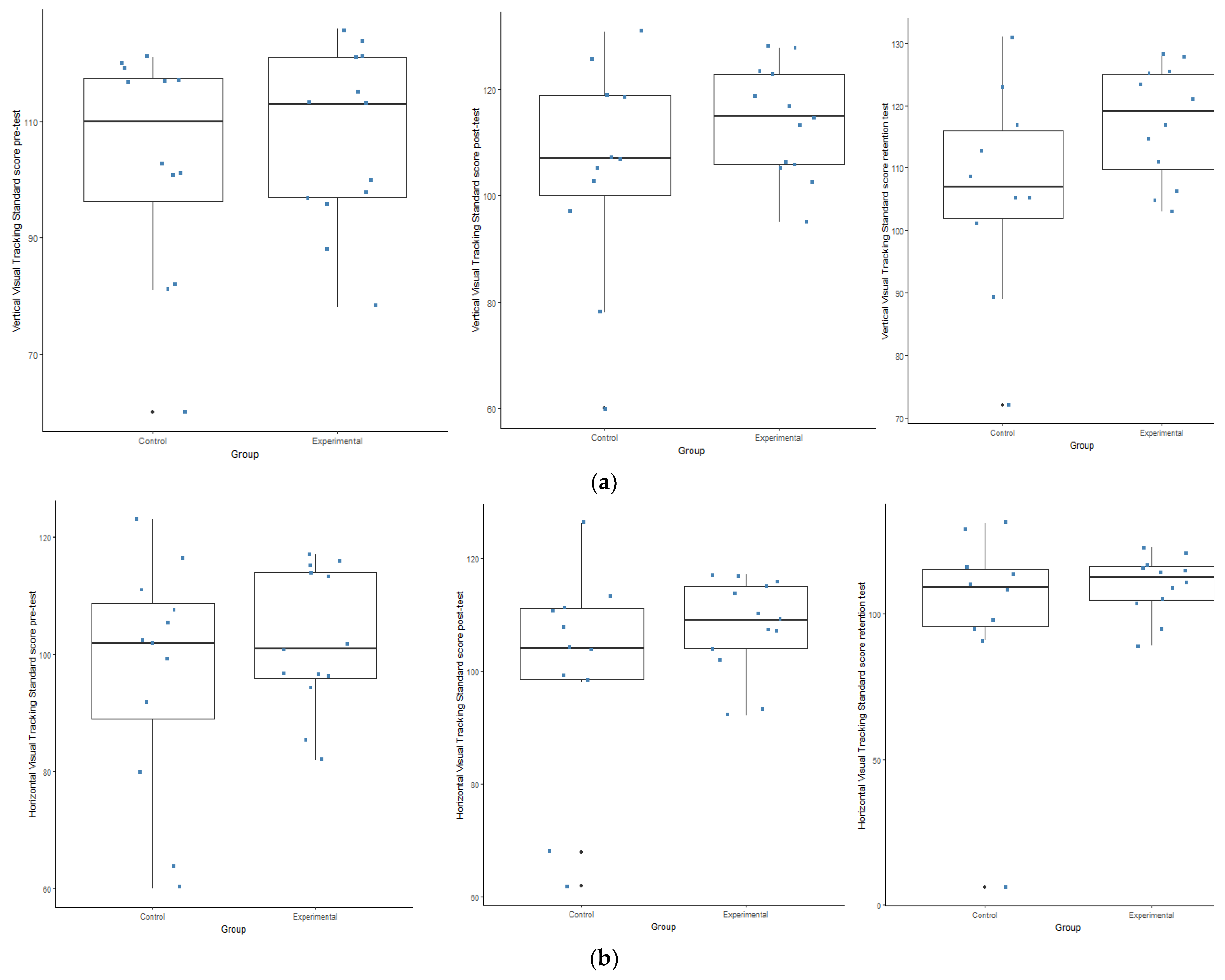 Ijerph 19 09864 g005