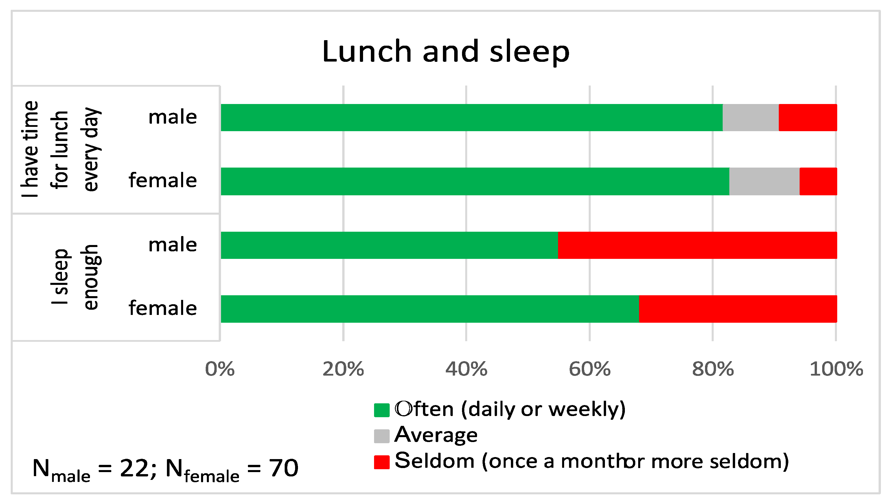 Ijerph 19 09866 g002 550