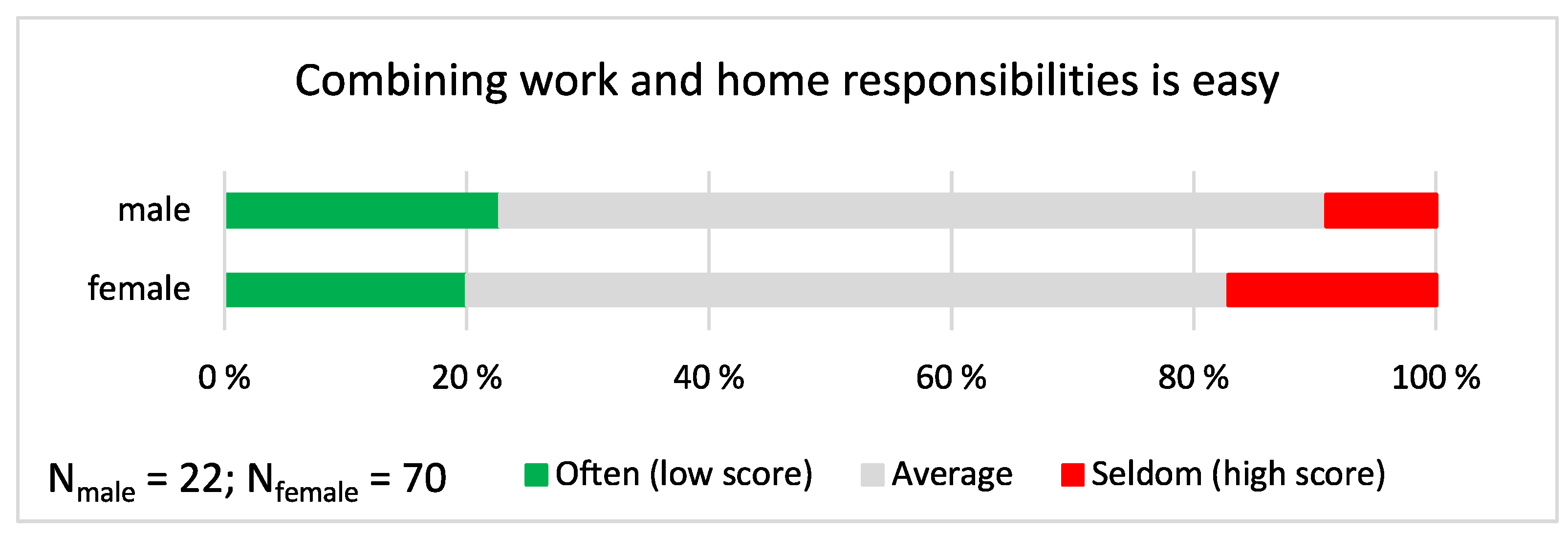 Ijerph 19 09866 g004 550