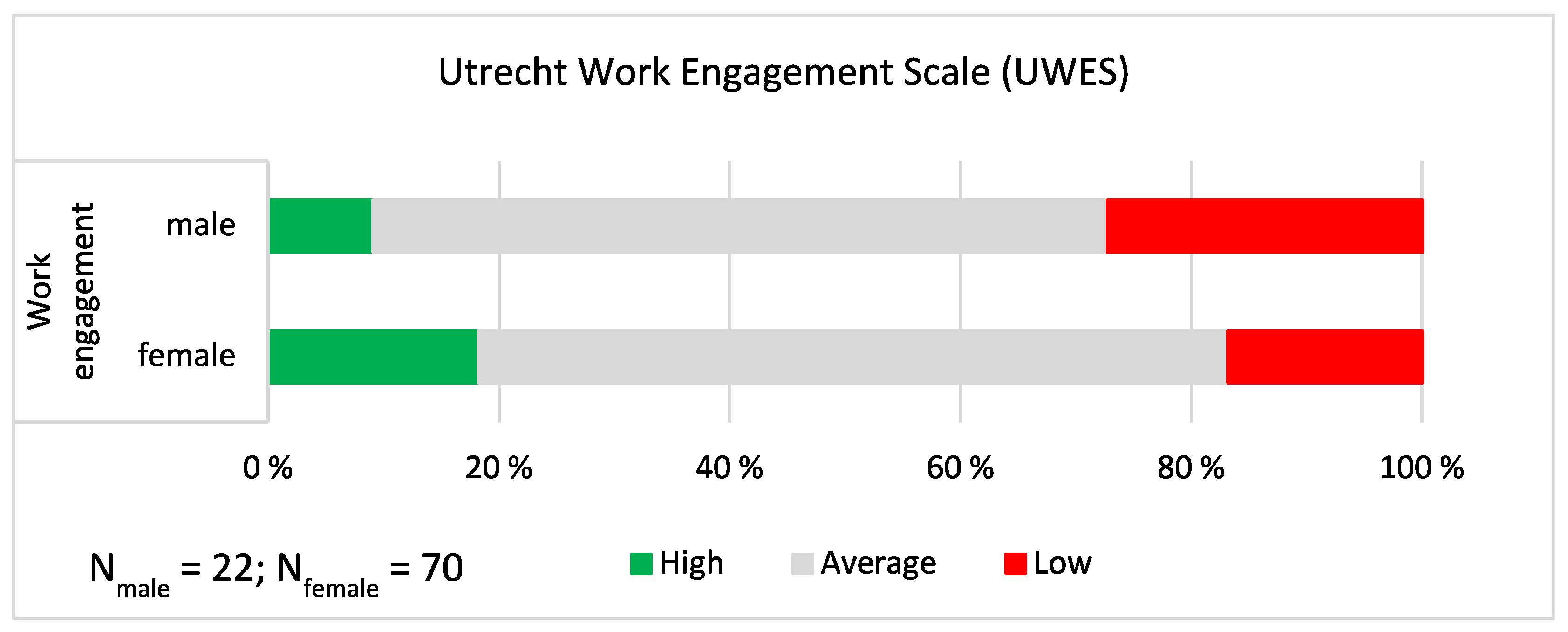 Ijerph 19 09866 g005 550