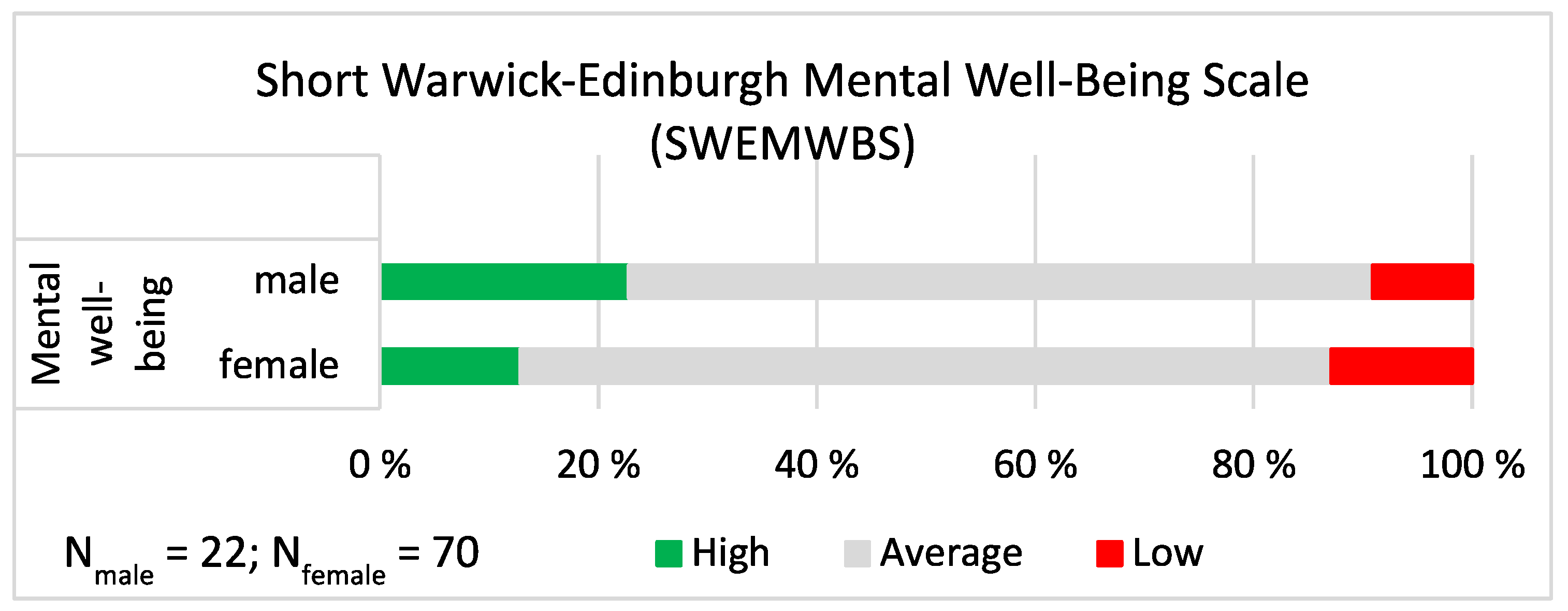 Ijerph 19 09866 g007 550