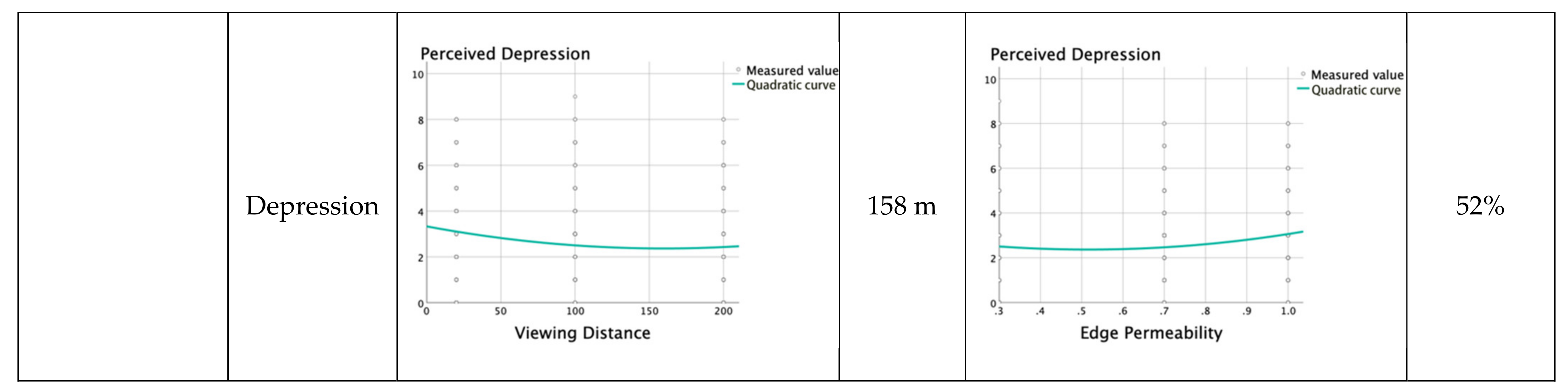 Ijerph 19 09867 g006b 550