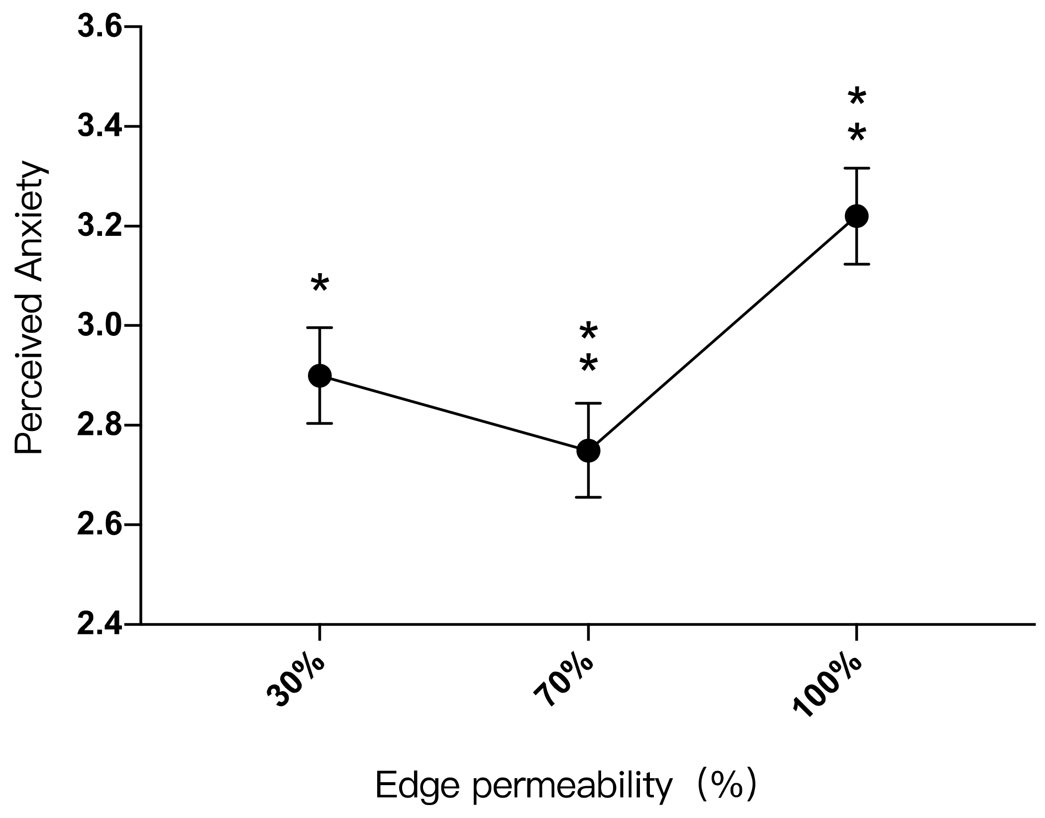 Ijerph 19 09867 g008 550