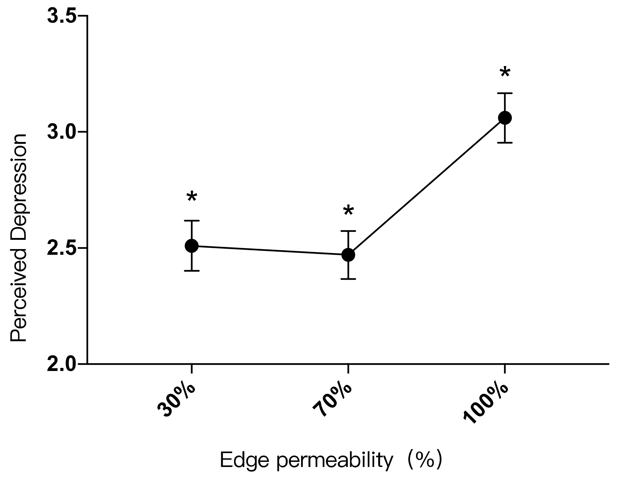 Ijerph 19 09867 g010 550